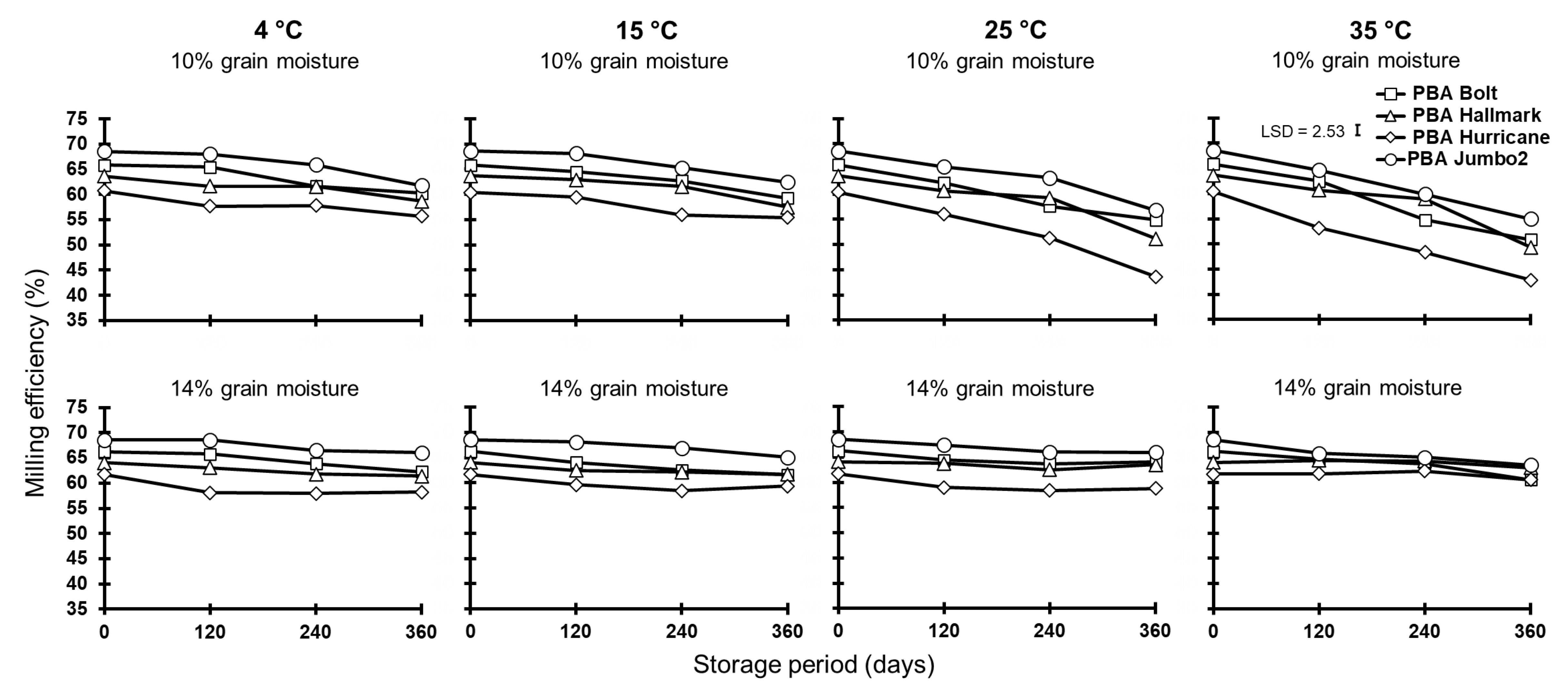 Agronomy 13 02261 g007