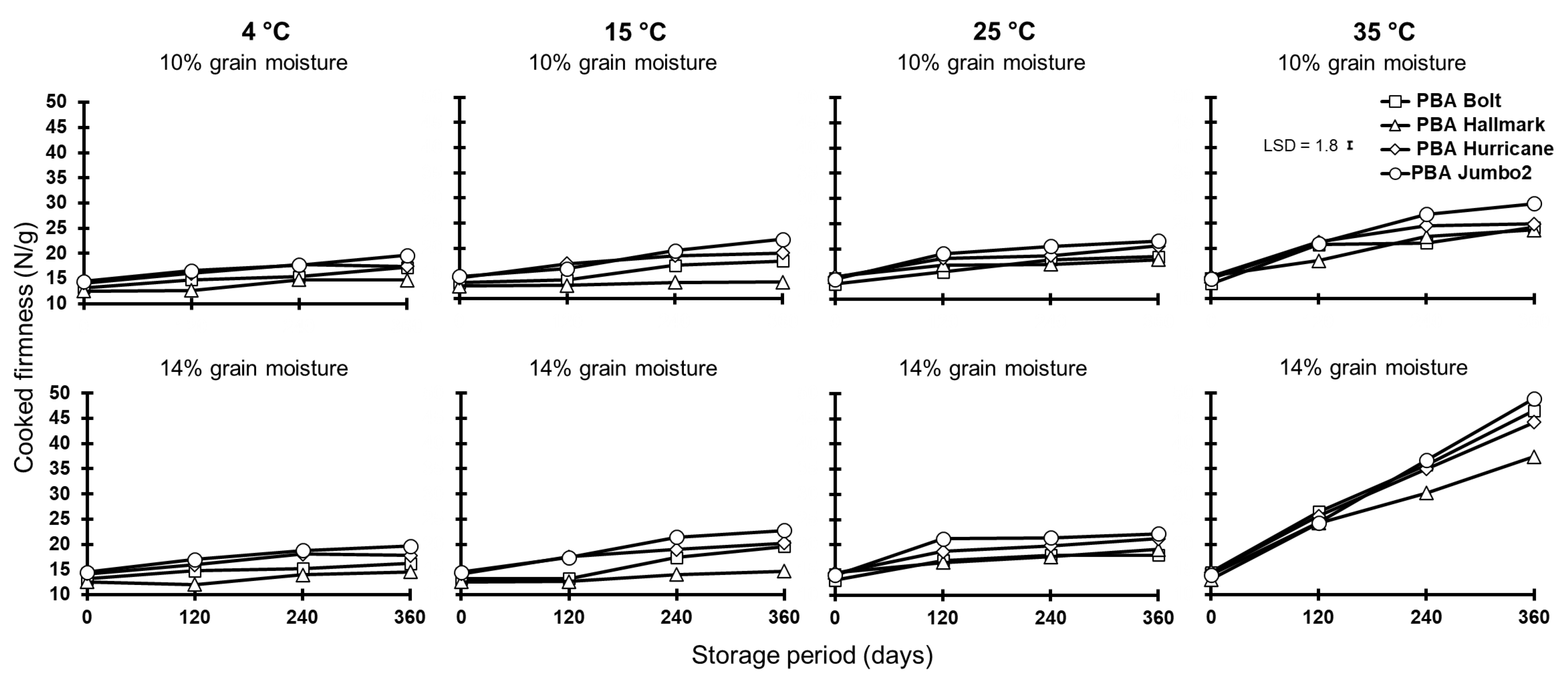 Agronomy 13 02261 g008