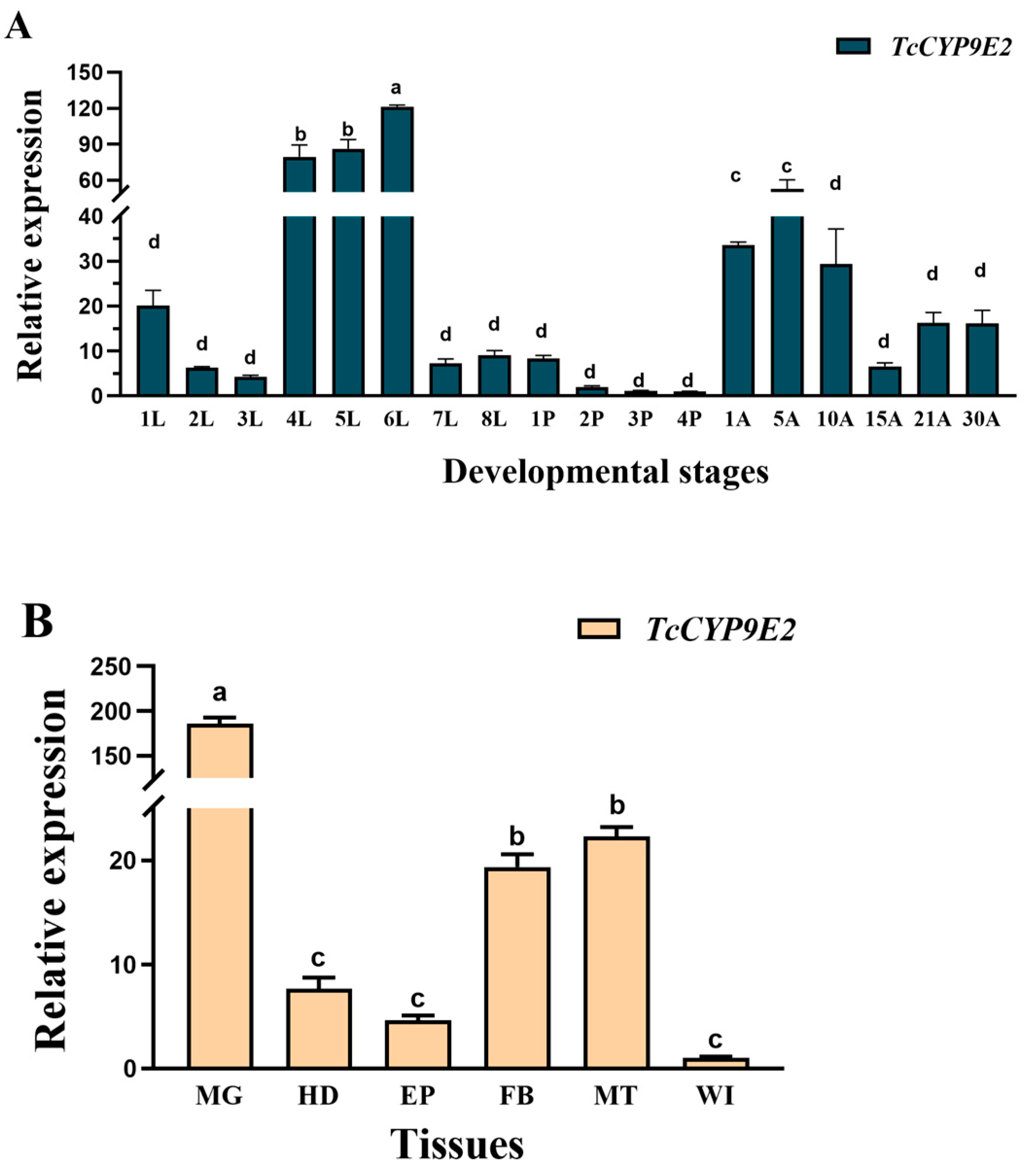 Agronomy 13 02263 g002 Agronomy 13 02263 g002