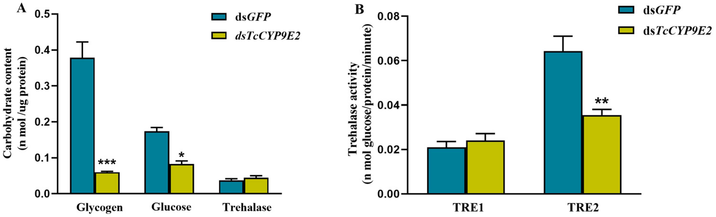 Agronomy 13 02263 g004 Agronomy 13 02263 g004