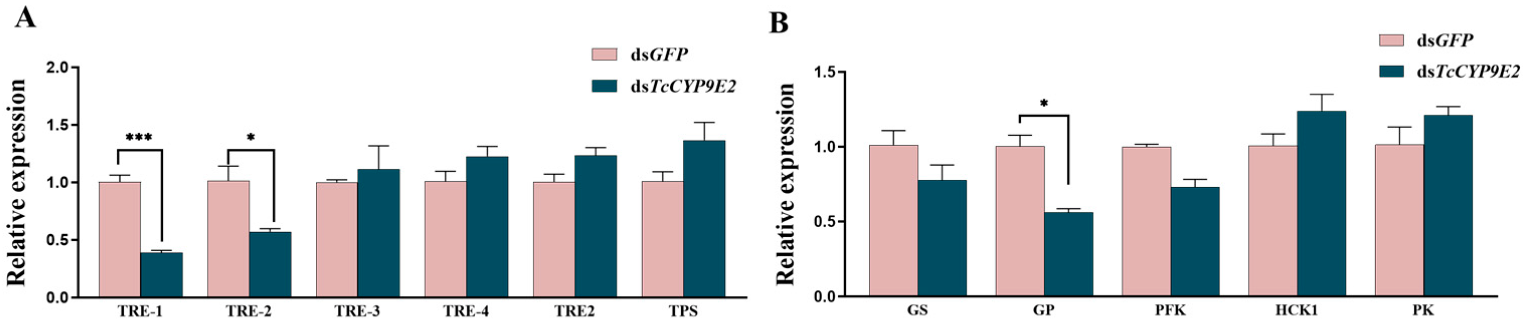 Agronomy 13 02263 g006 Agronomy 13 02263 g006