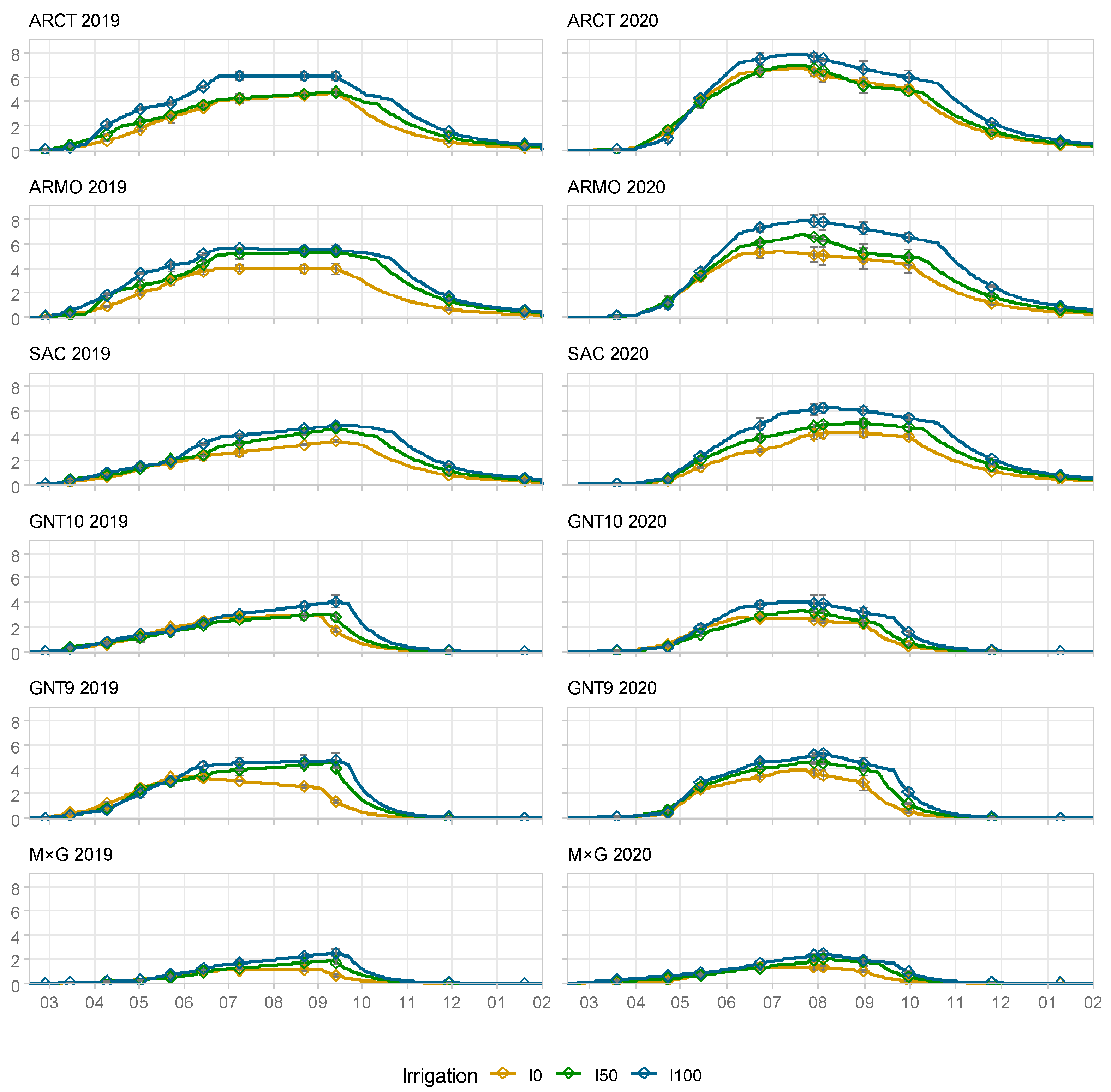 Agronomy 13 02270 g001