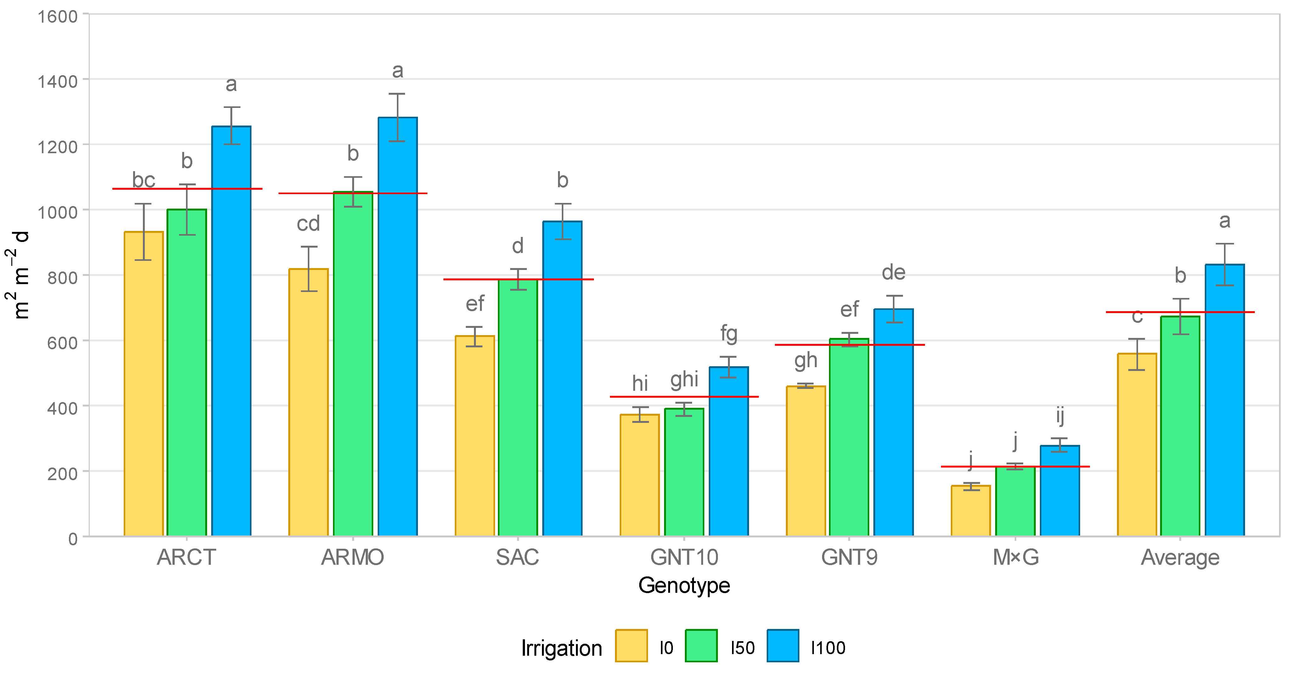 Agronomy 13 02270 g002