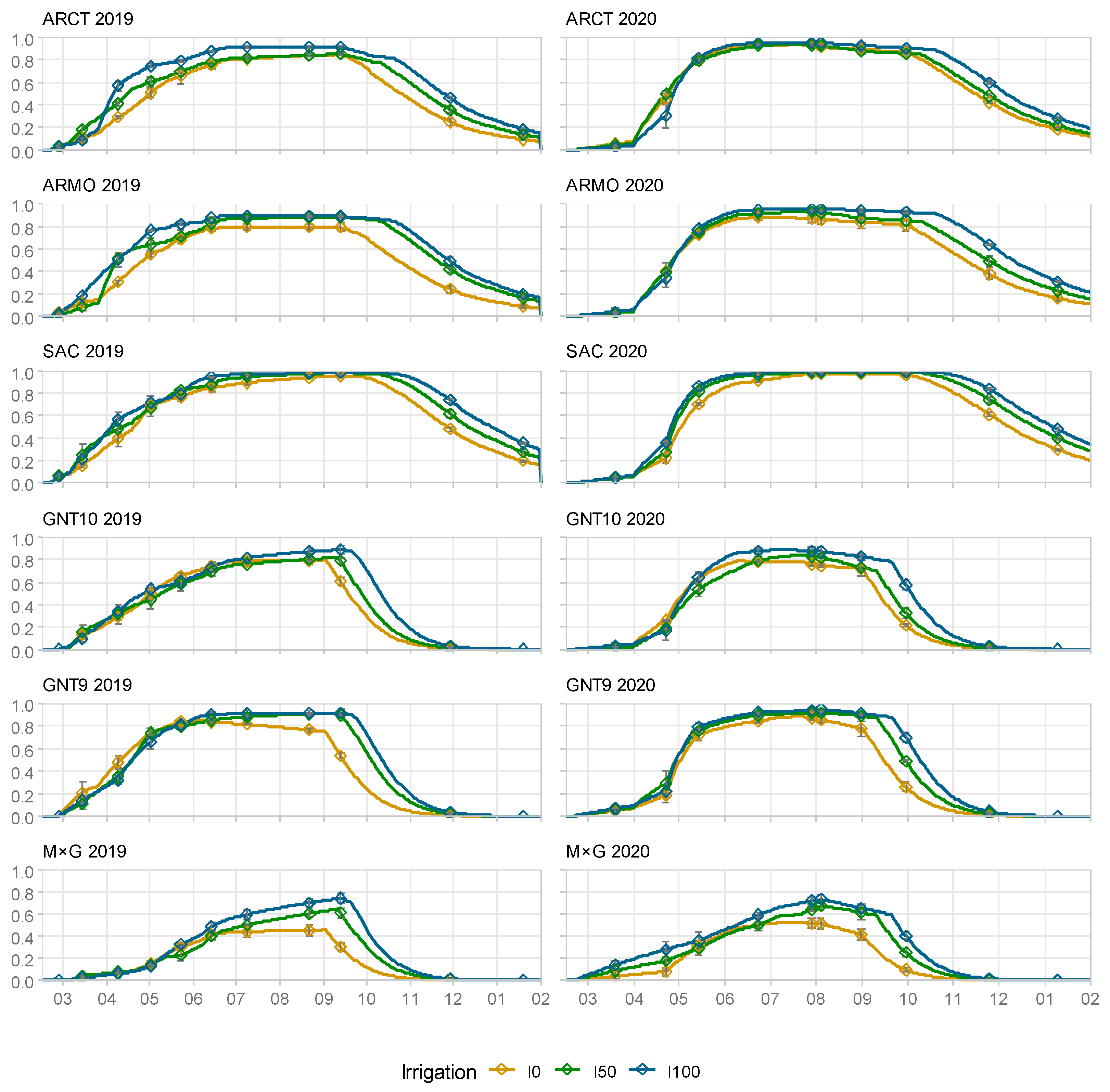 Agronomy 13 02270 g003