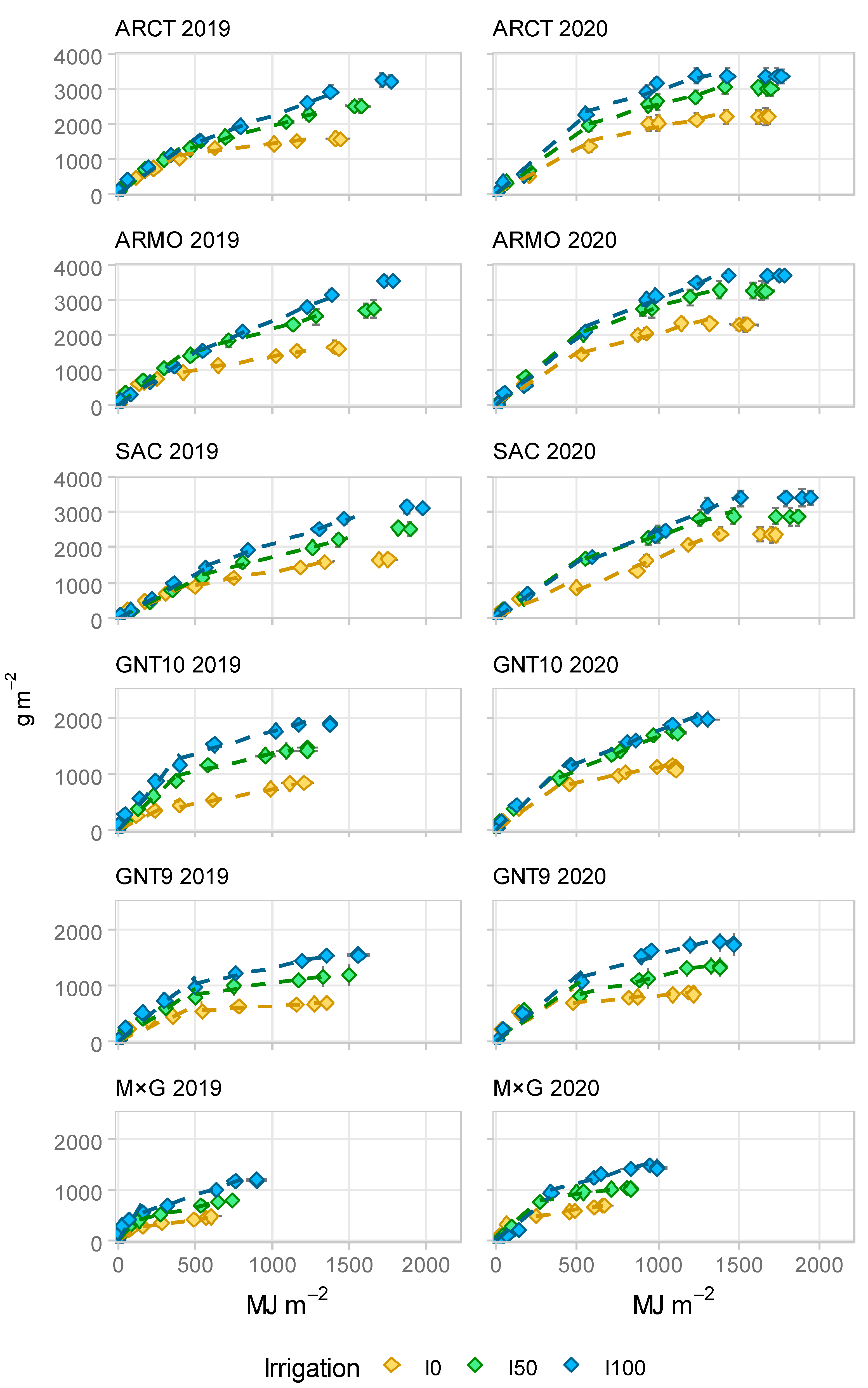 Agronomy 13 02270 g004
