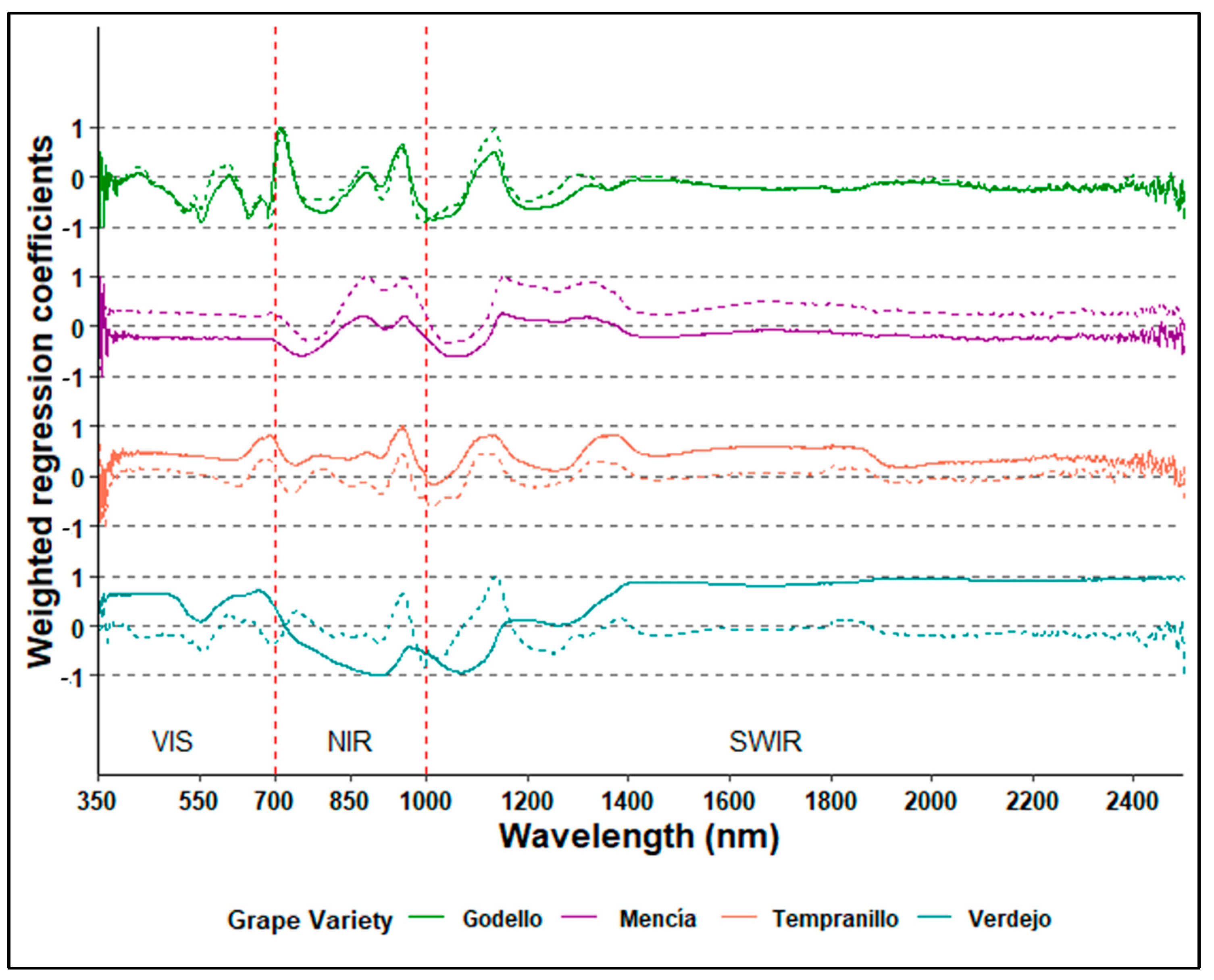 Agronomy 13 02275 g004