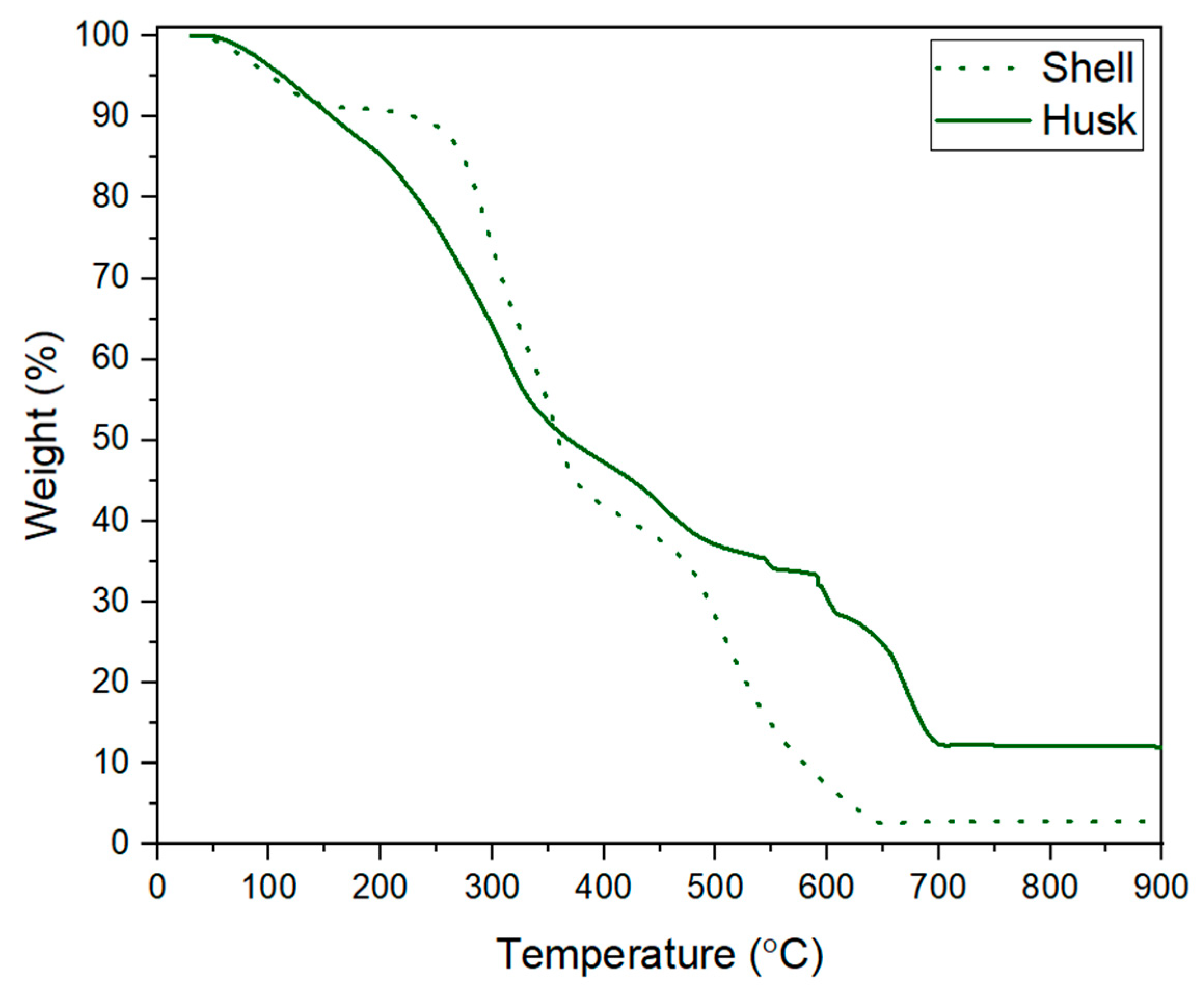 Agronomy 13 02278 g003