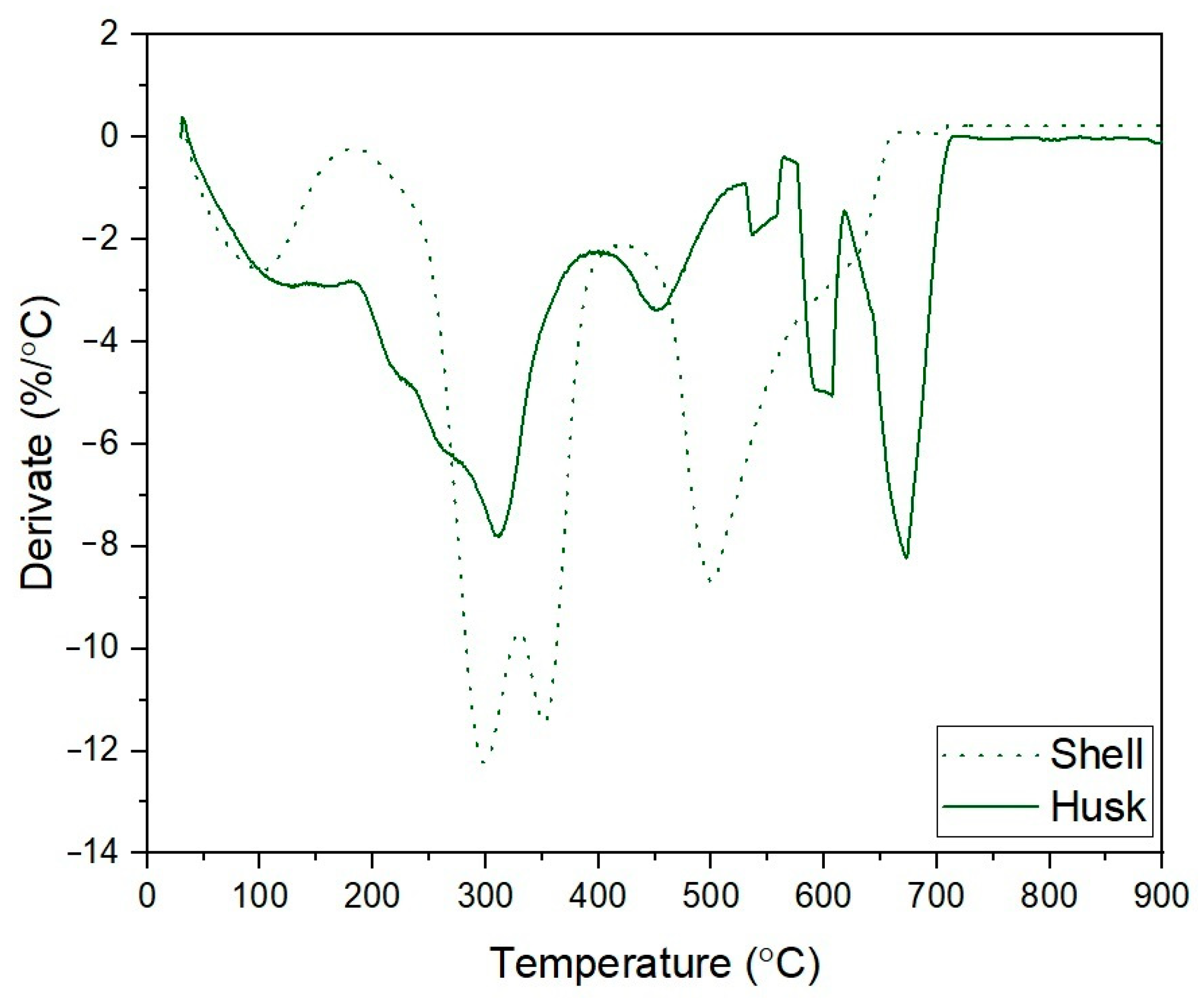 Agronomy 13 02278 g004