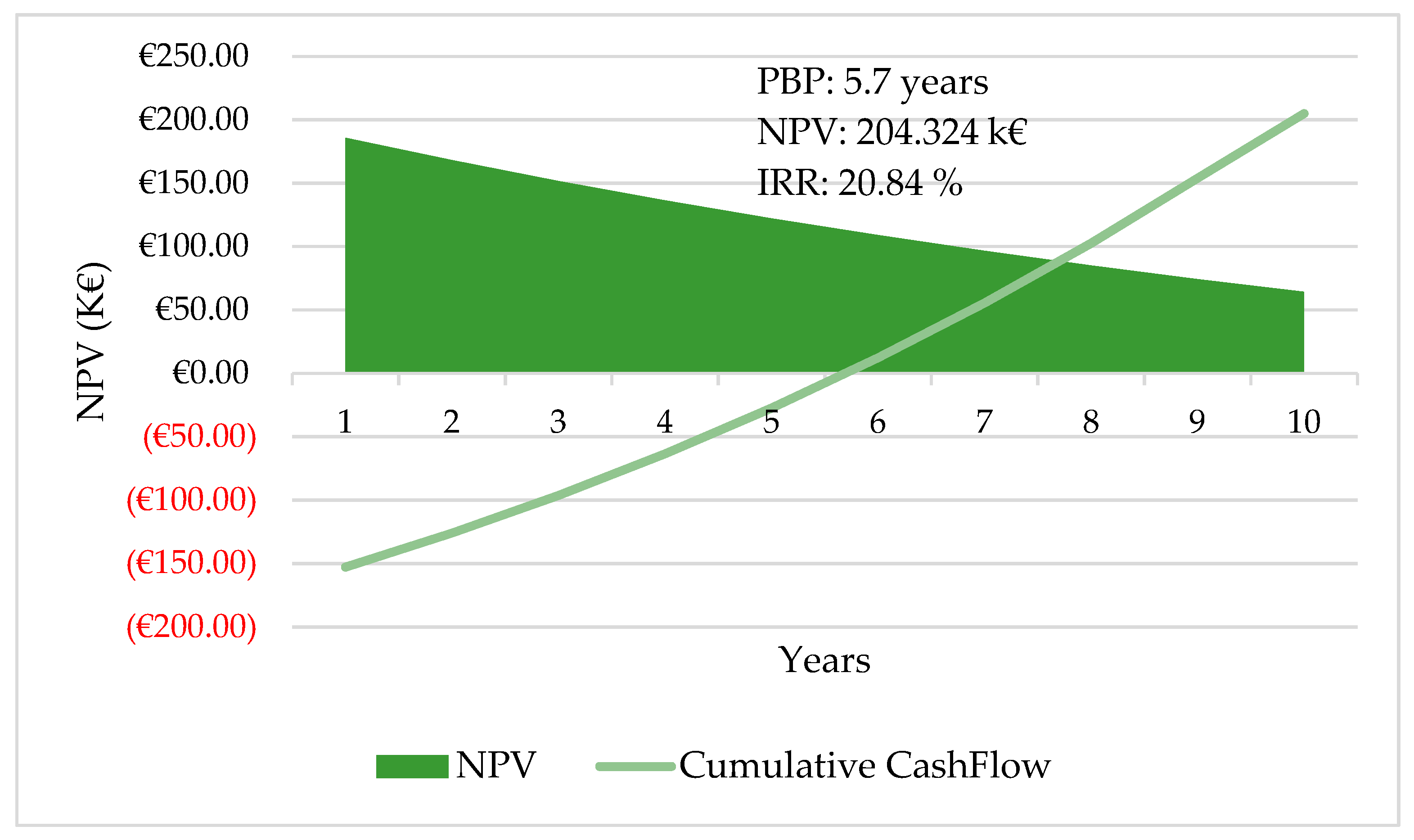 Agronomy 13 02278 g006