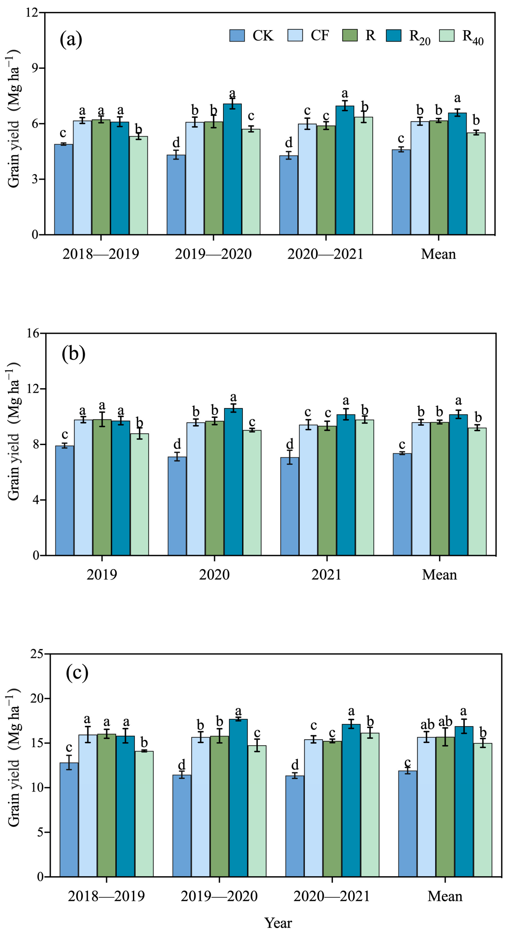 Agronomy 13 02281 g003