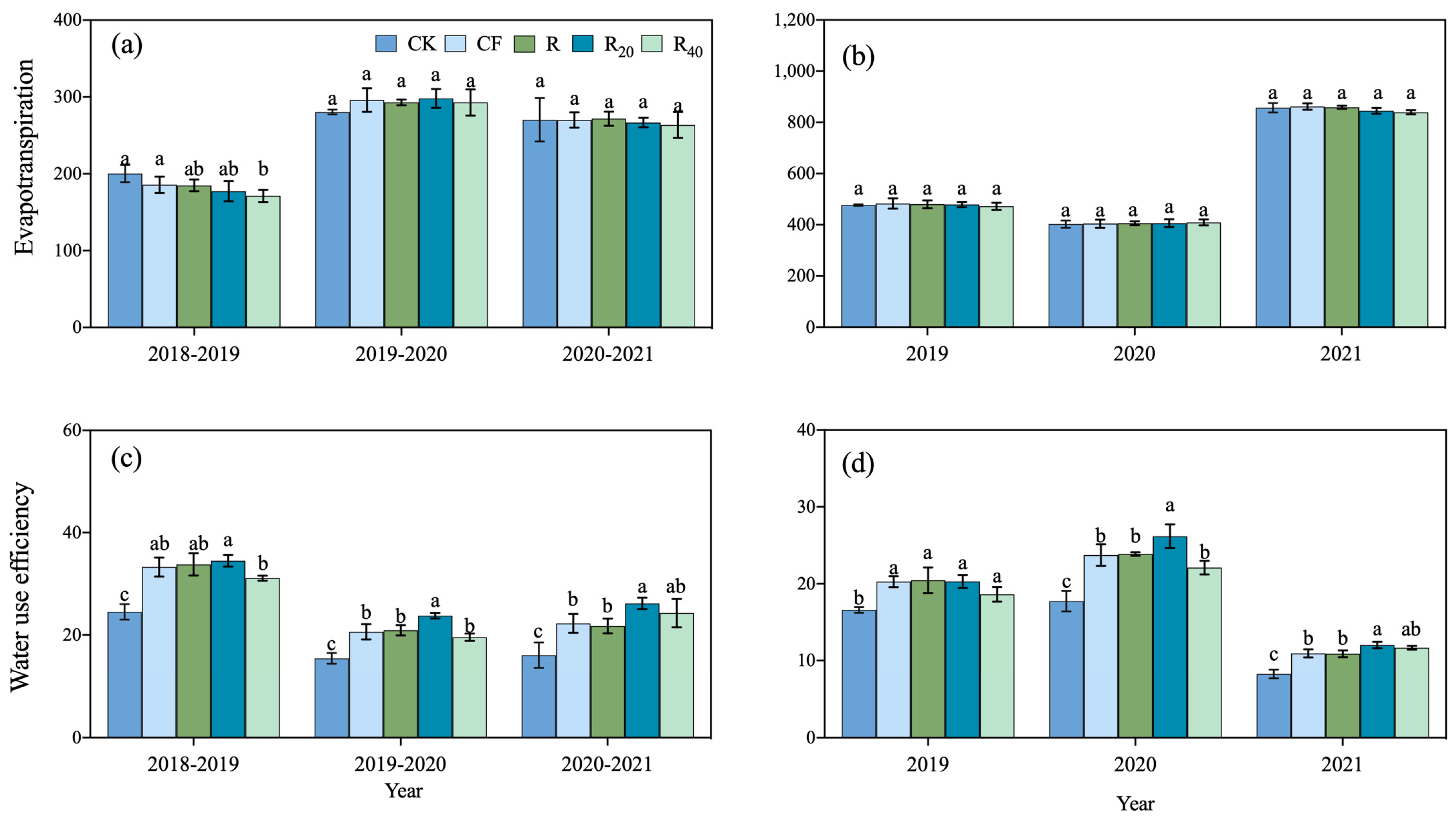 Agronomy 13 02281 g005