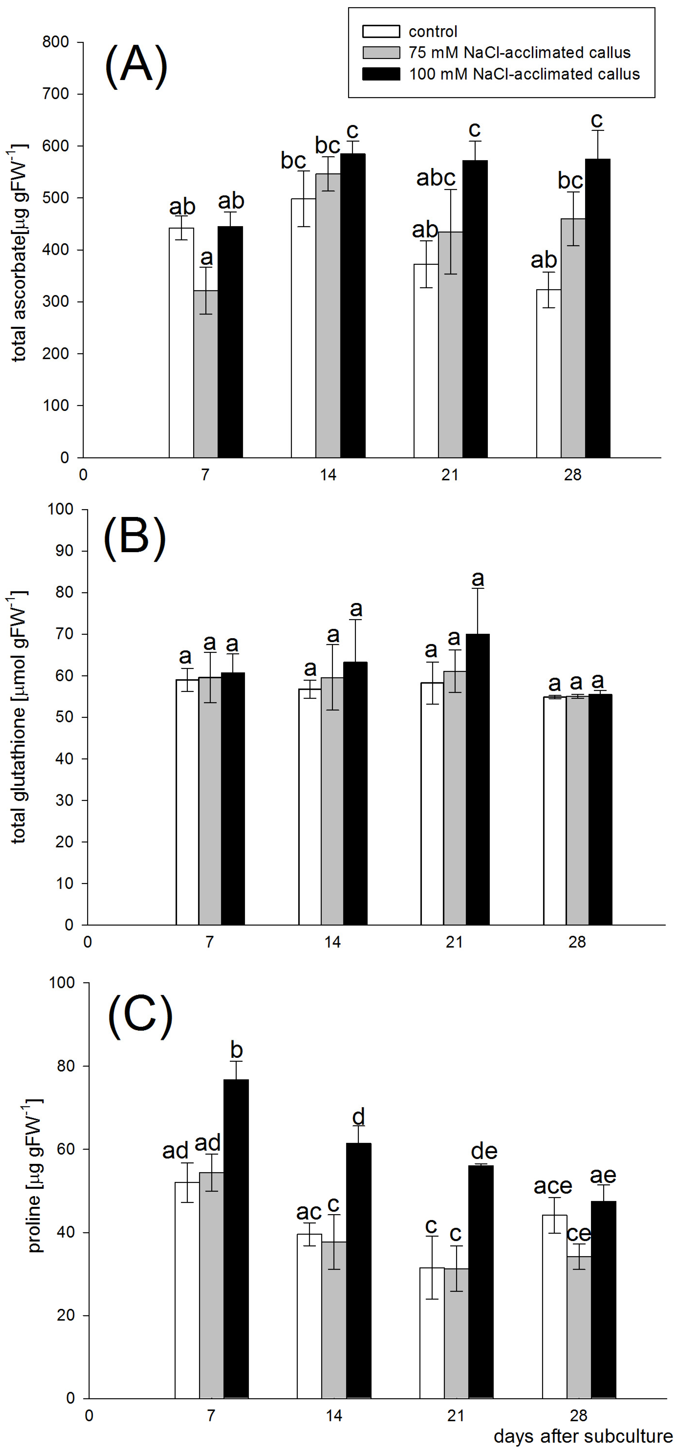 Agronomy 13 02284 g003