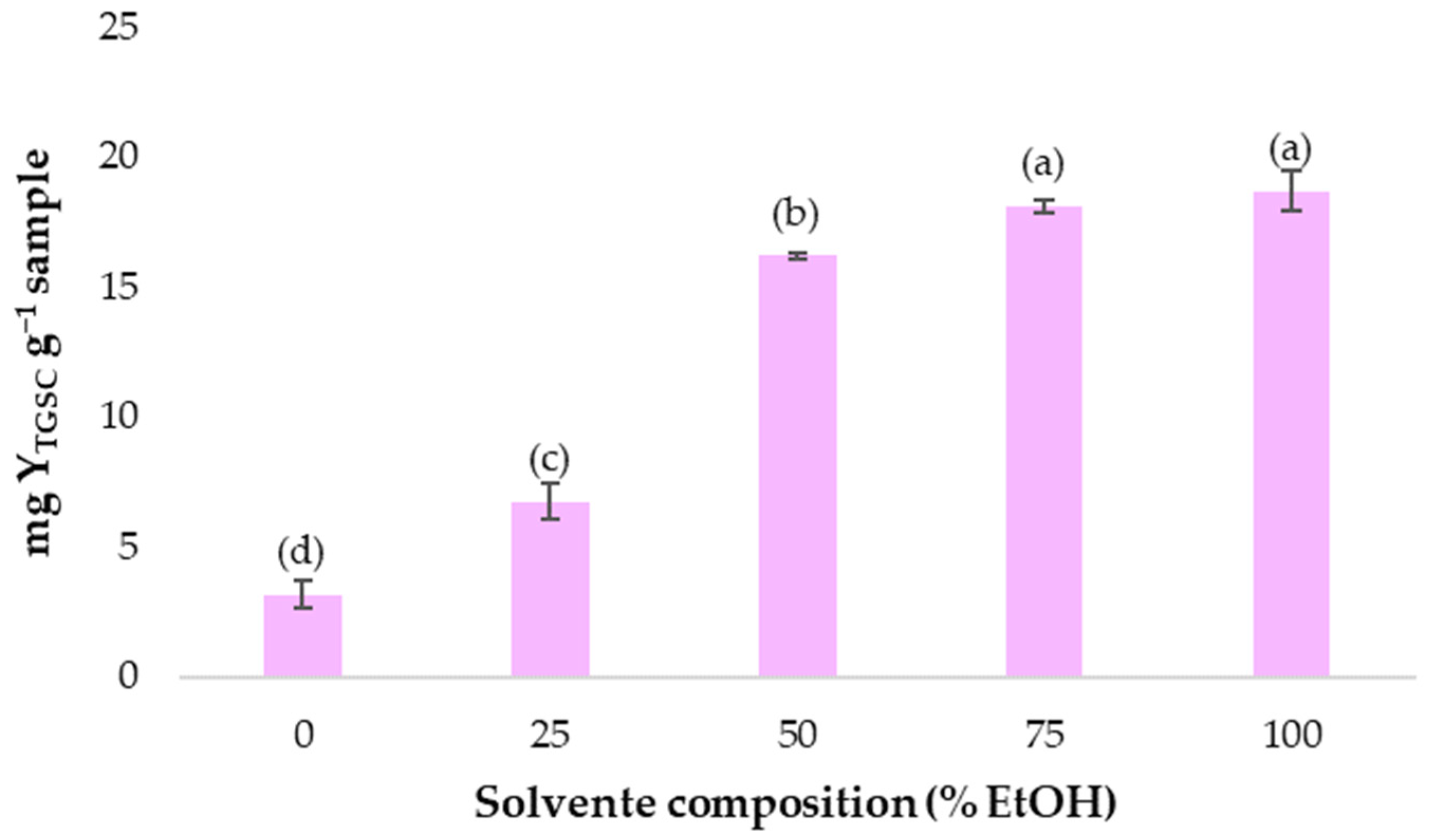 Agronomy 13 02288 g001