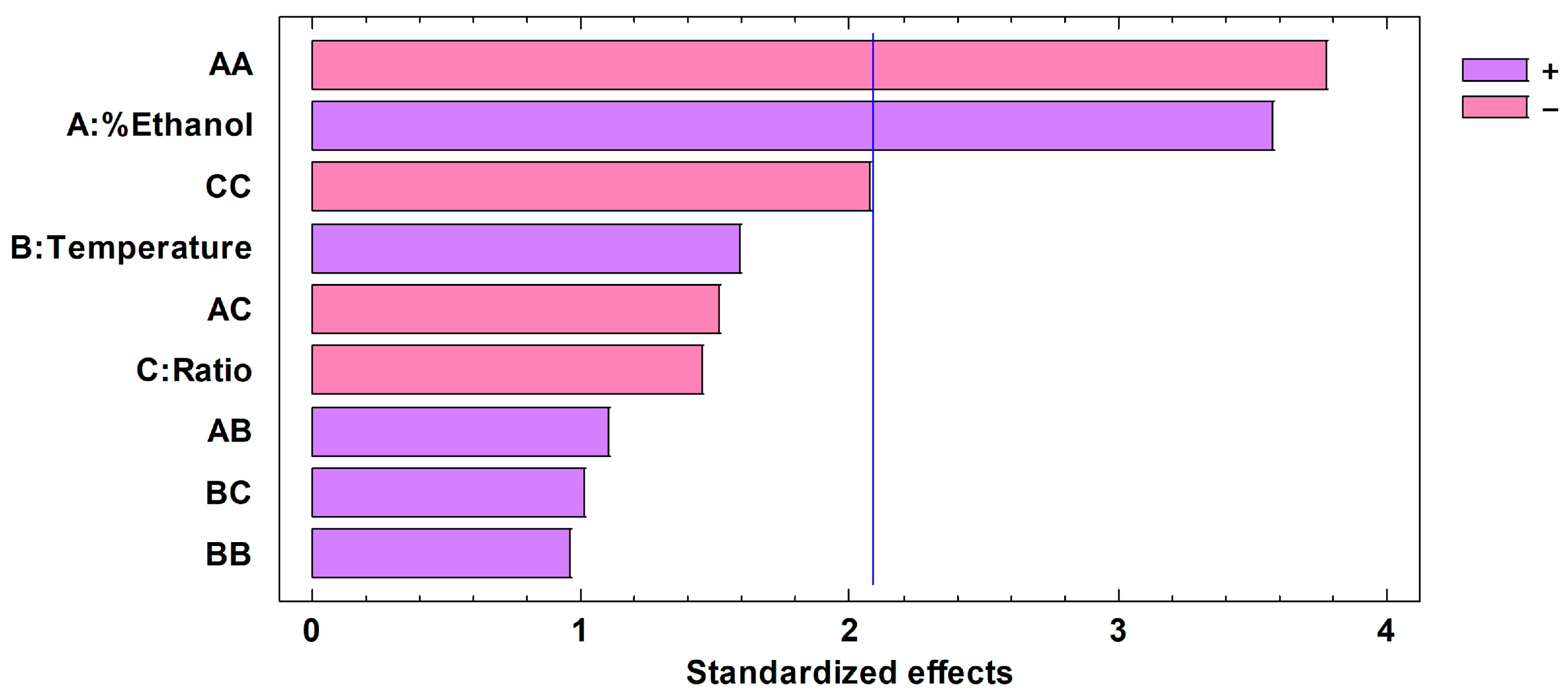 Agronomy 13 02288 g003