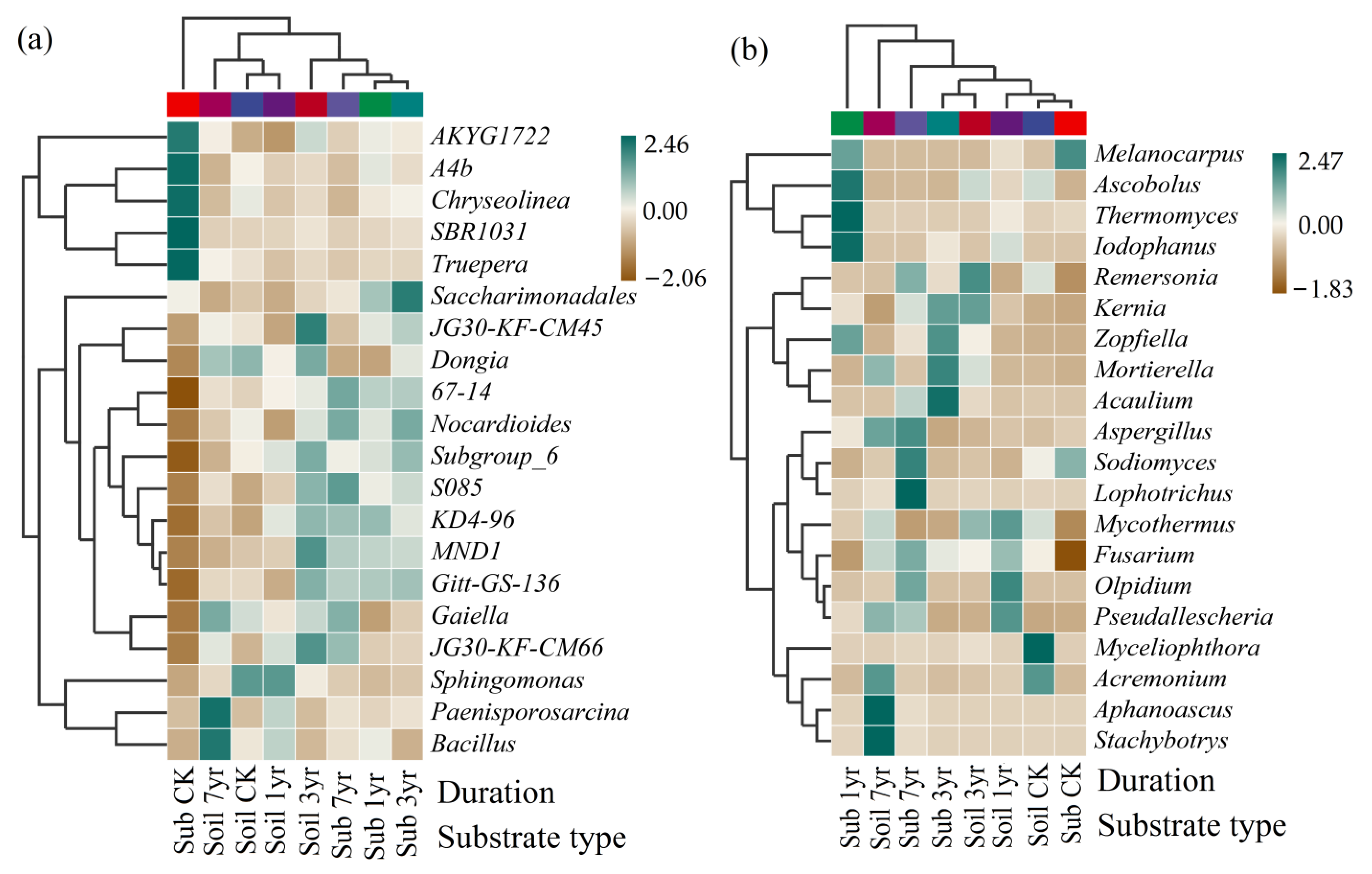 Agronomy 13 02291 g003