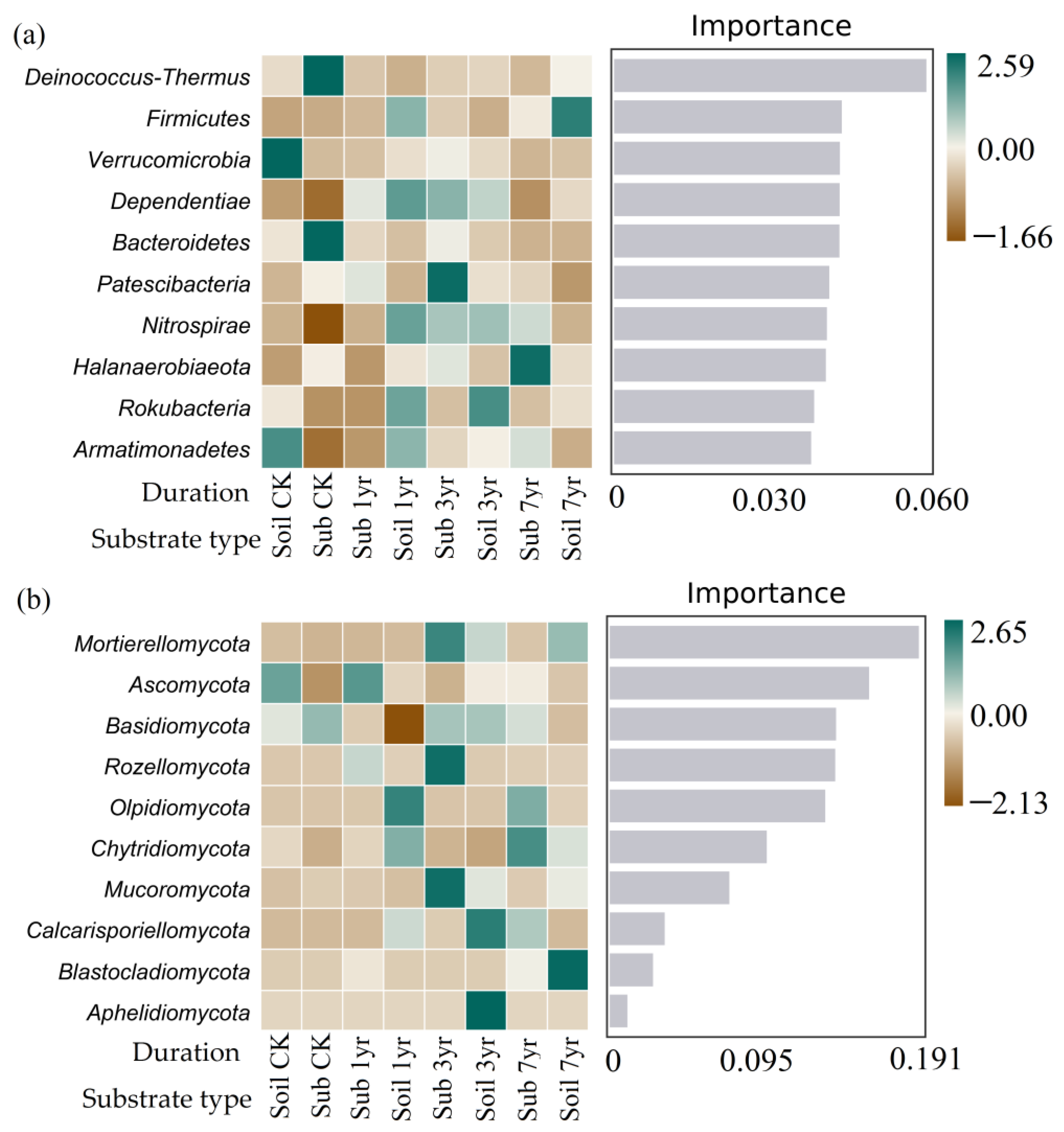 Agronomy 13 02291 g004