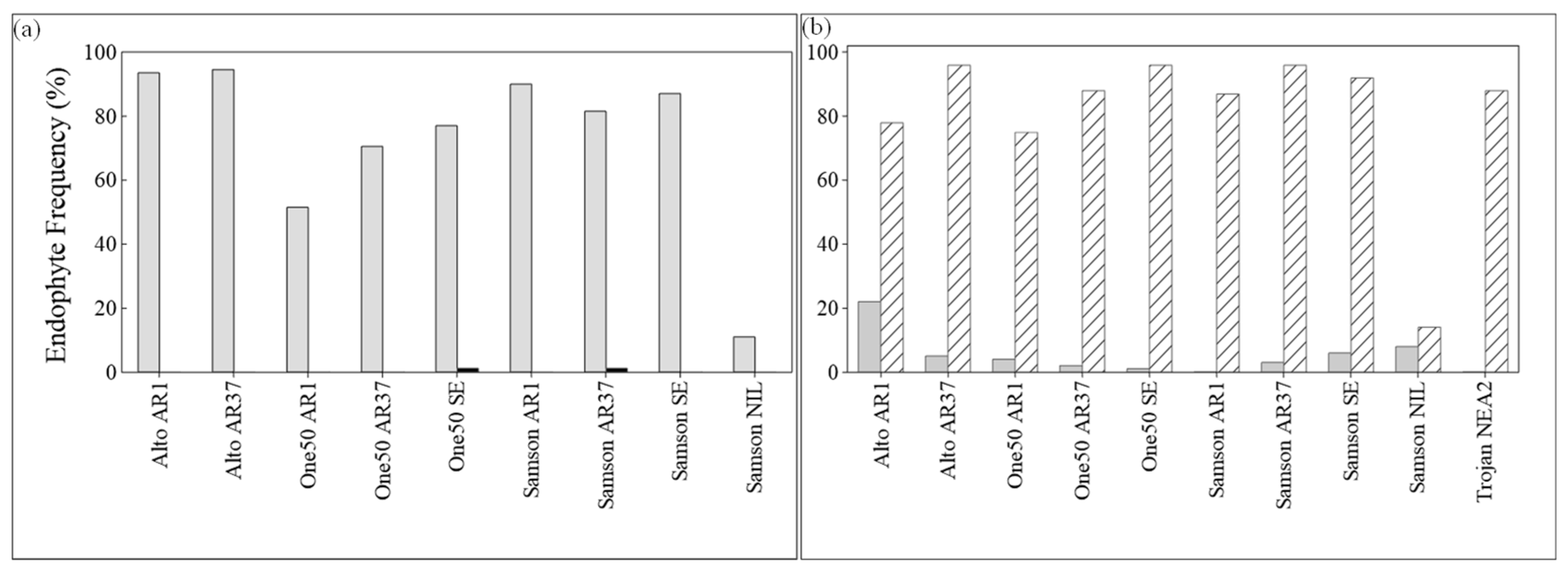 Agronomy 13 02292 g005