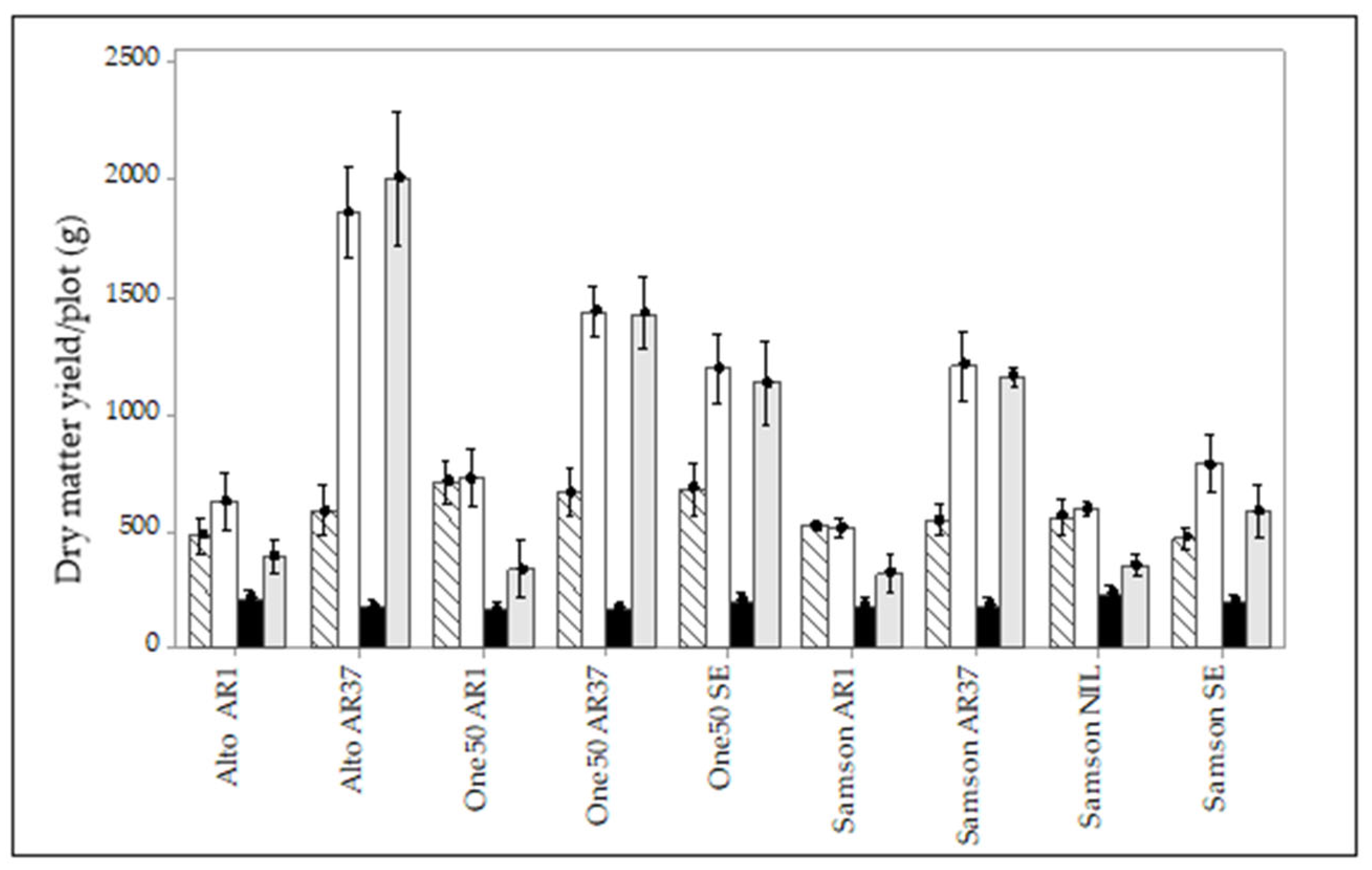 Agronomy 13 02292 g006