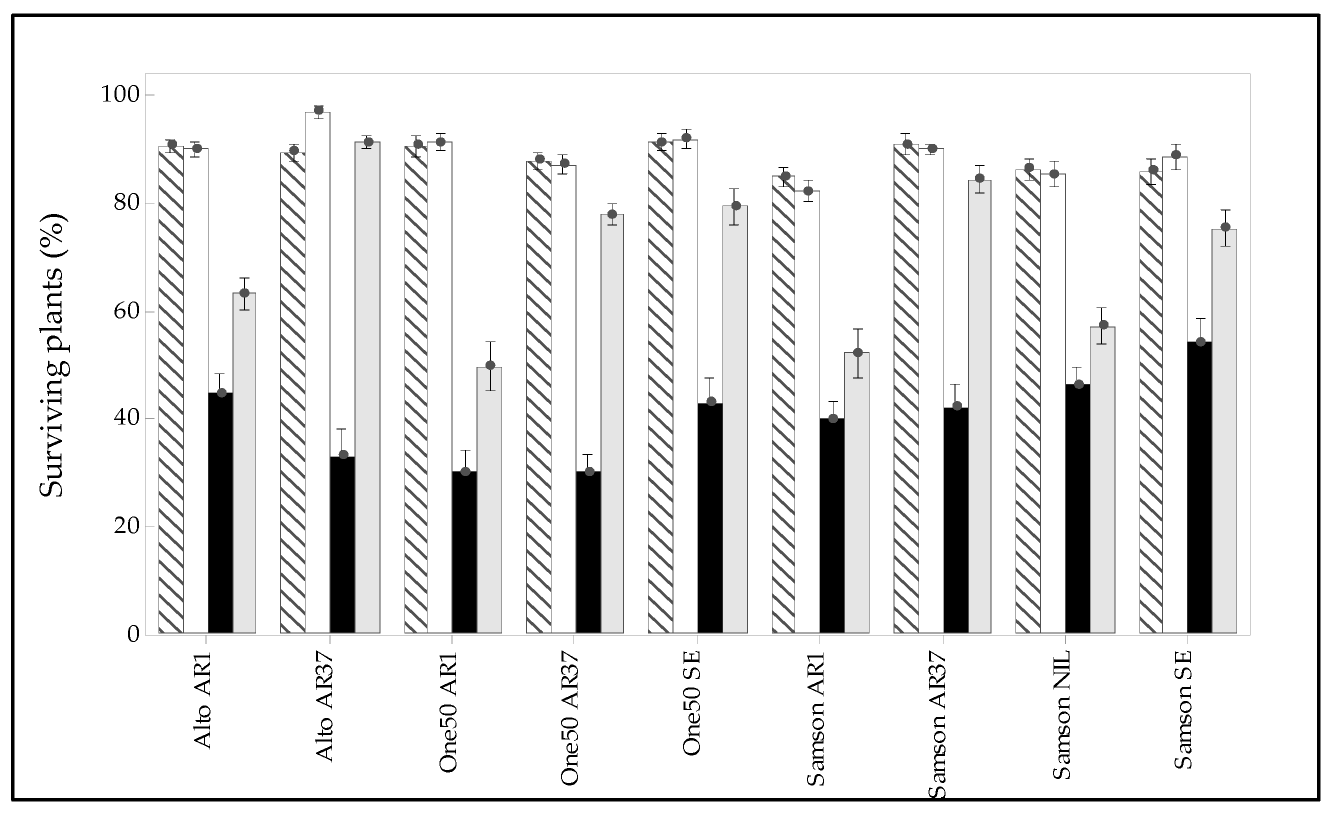 Agronomy 13 02292 g007