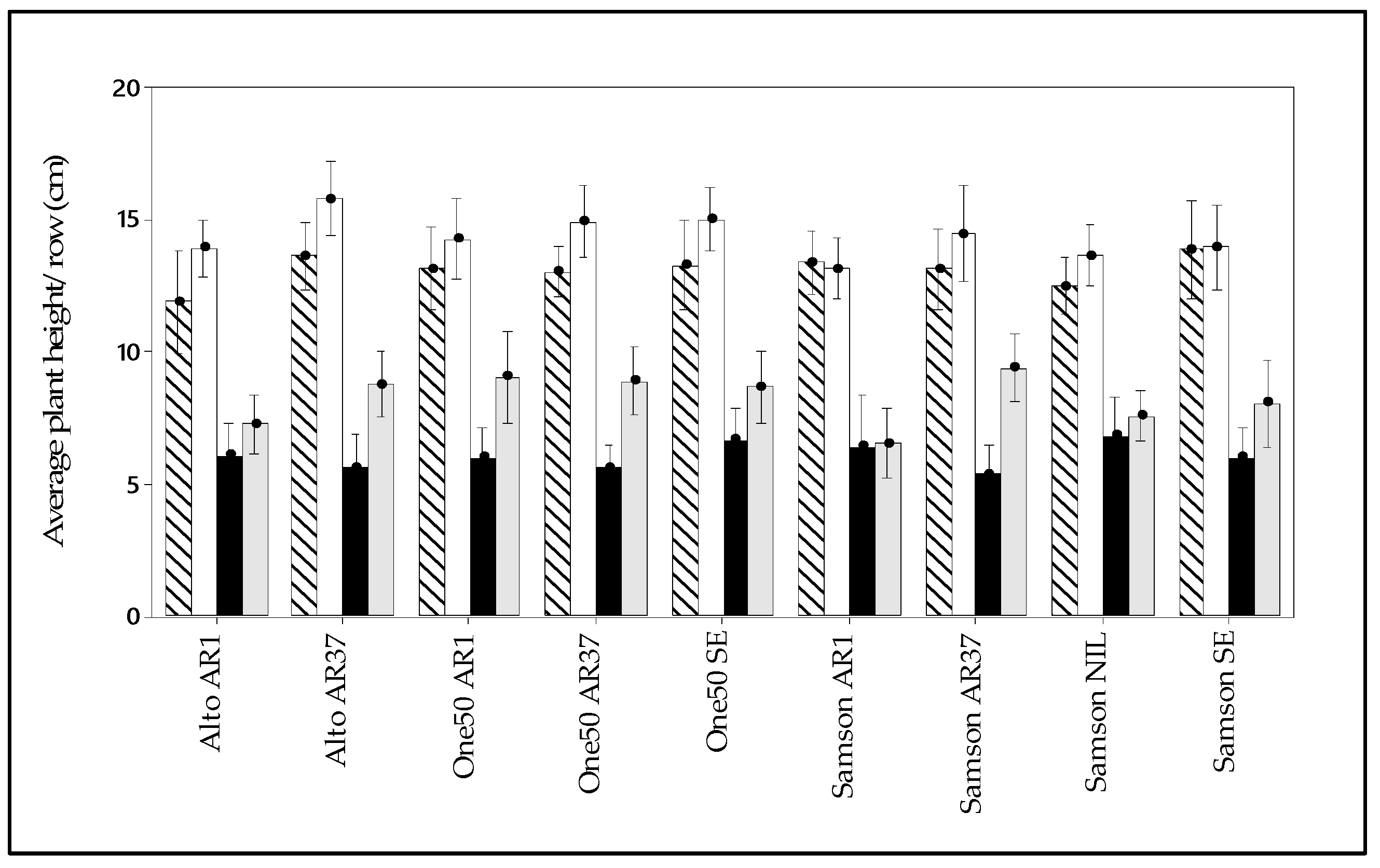 Agronomy 13 02292 g008