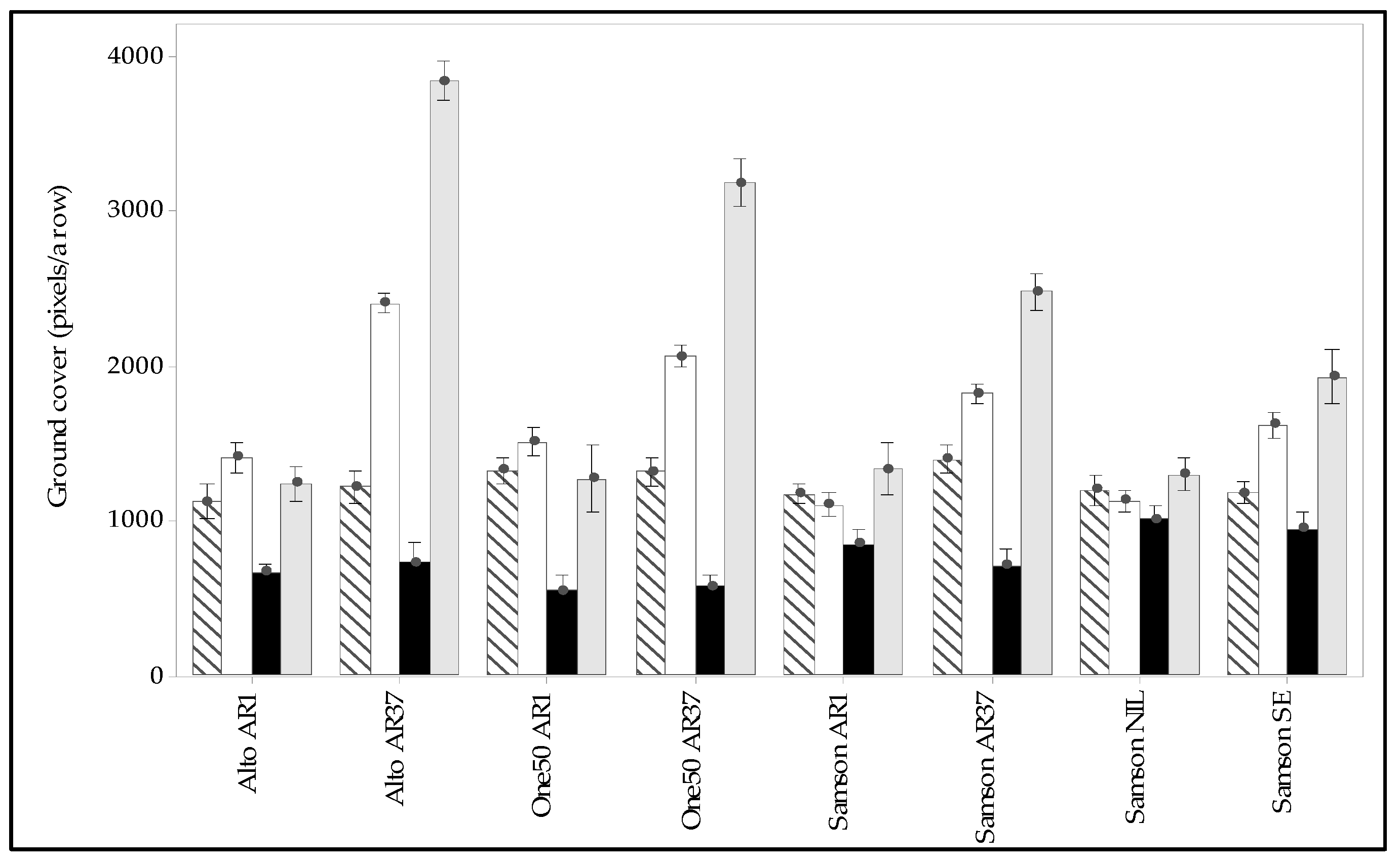 Agronomy 13 02292 g009