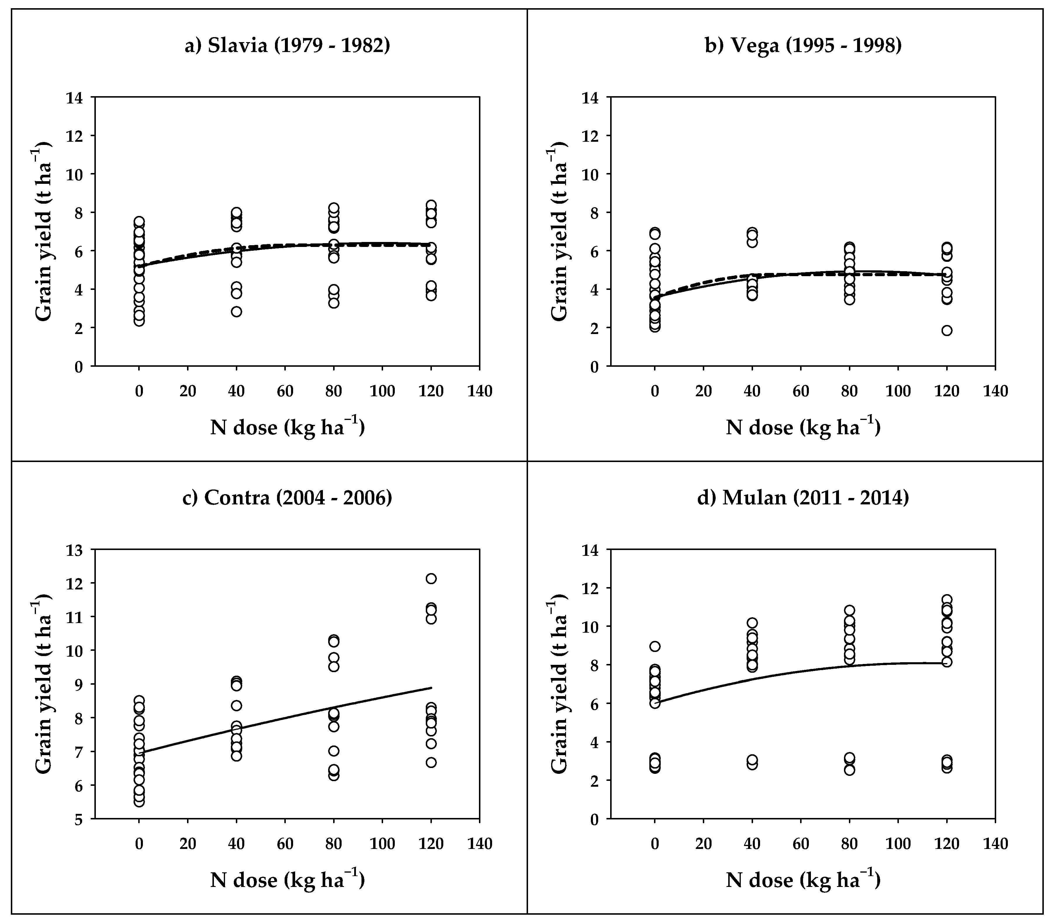 Agronomy 13 02293 g003