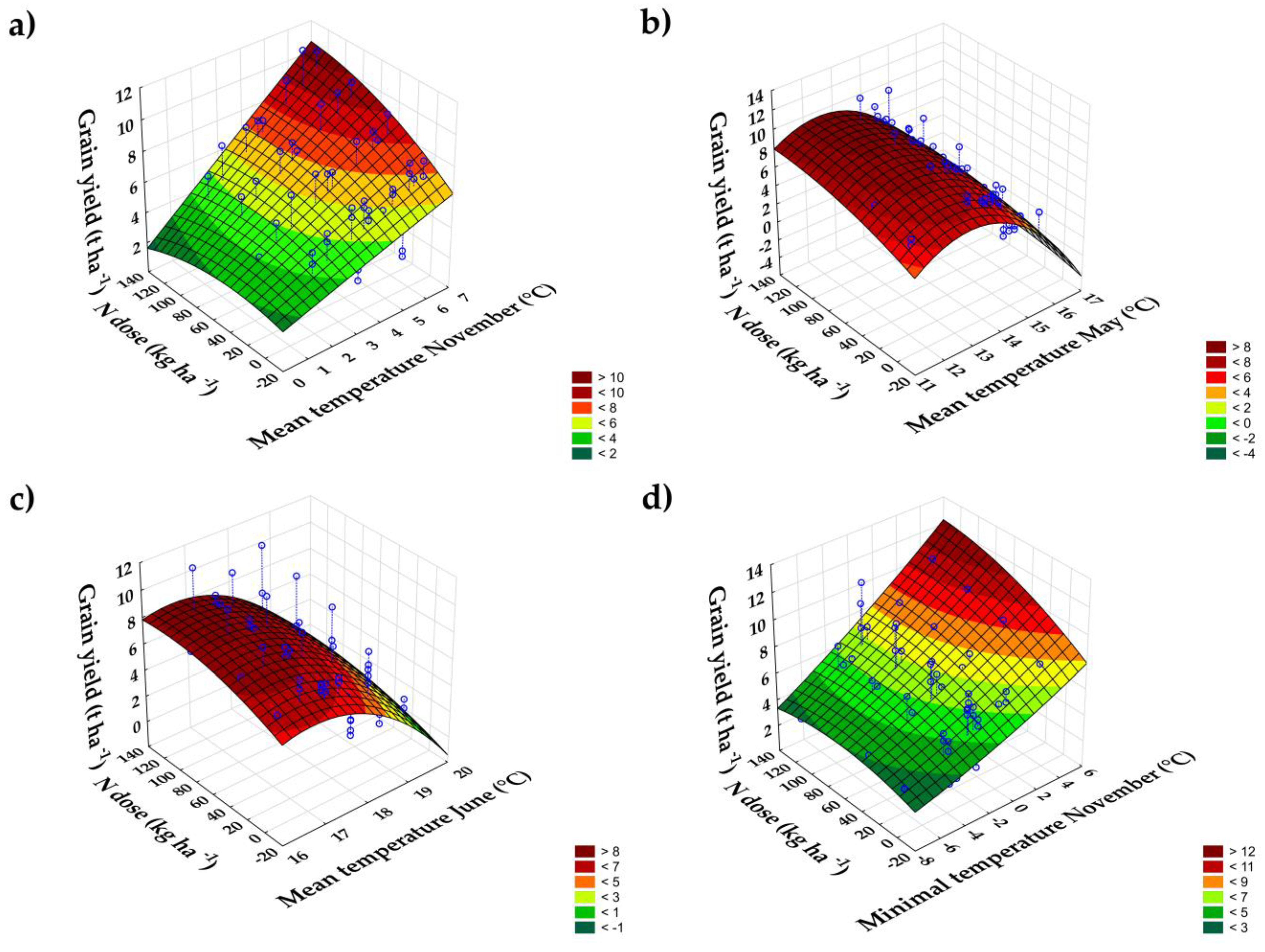 Agronomy 13 02293 g004