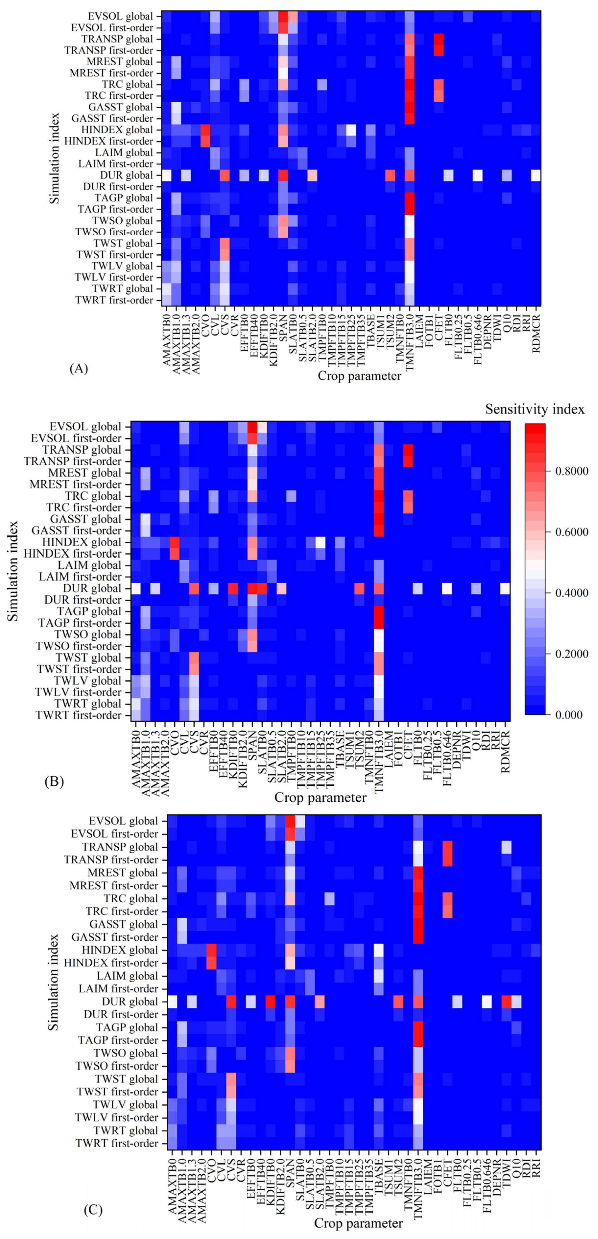 Agronomy 13 02294 g002a