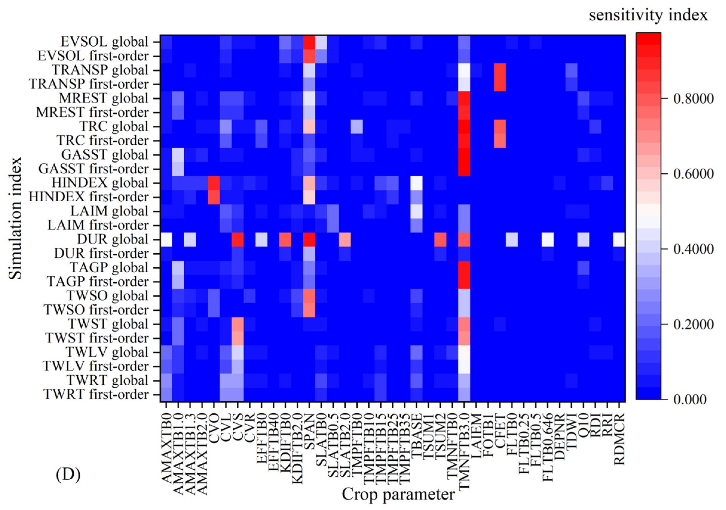 Agronomy 13 02294 g002b