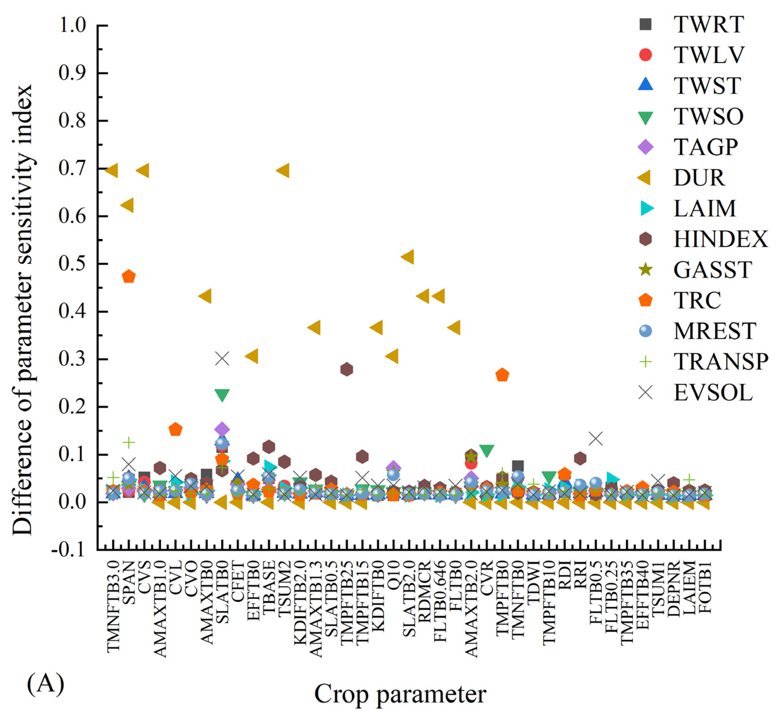 Agronomy 13 02294 g003a