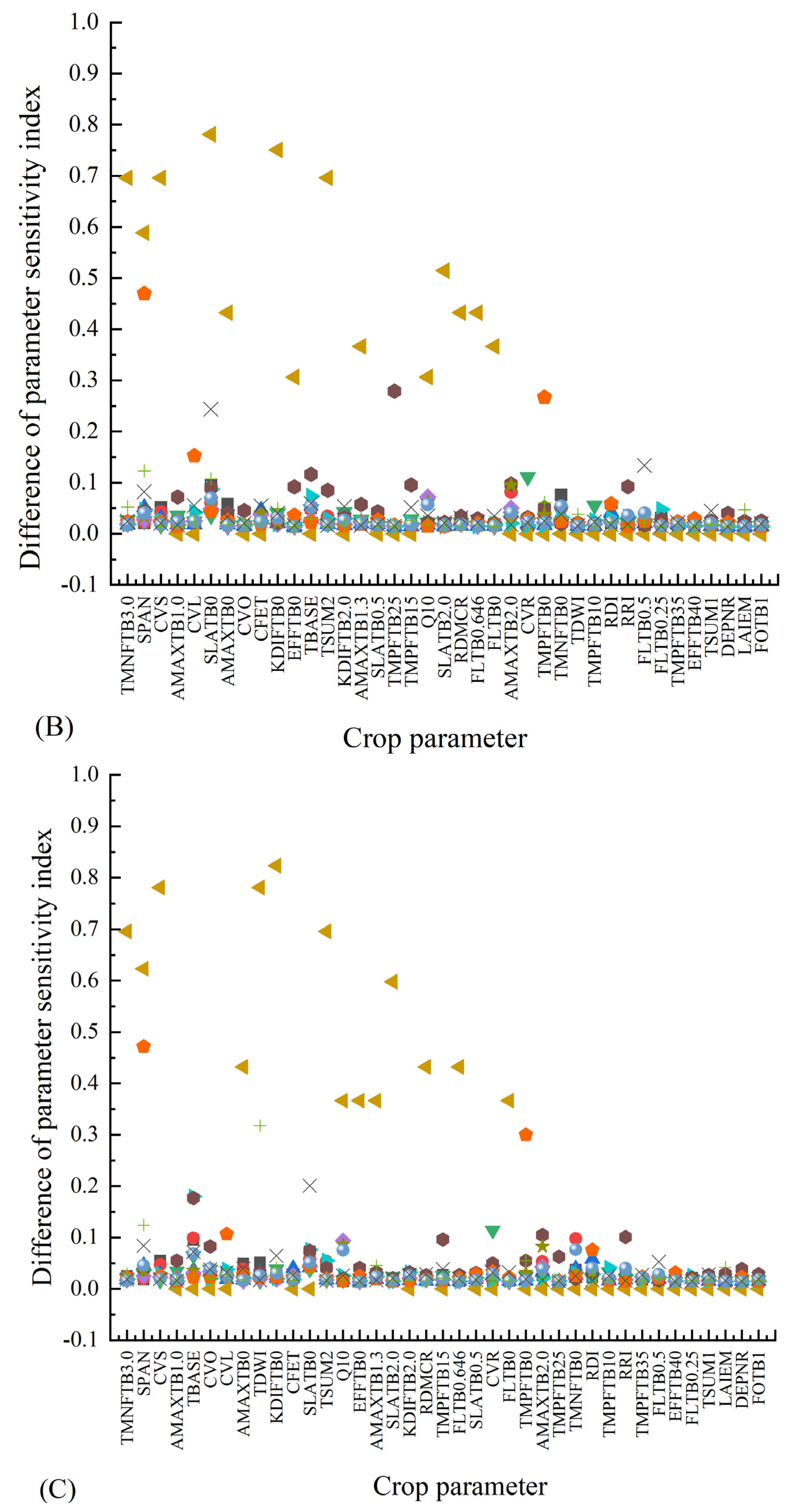 Agronomy 13 02294 g003b