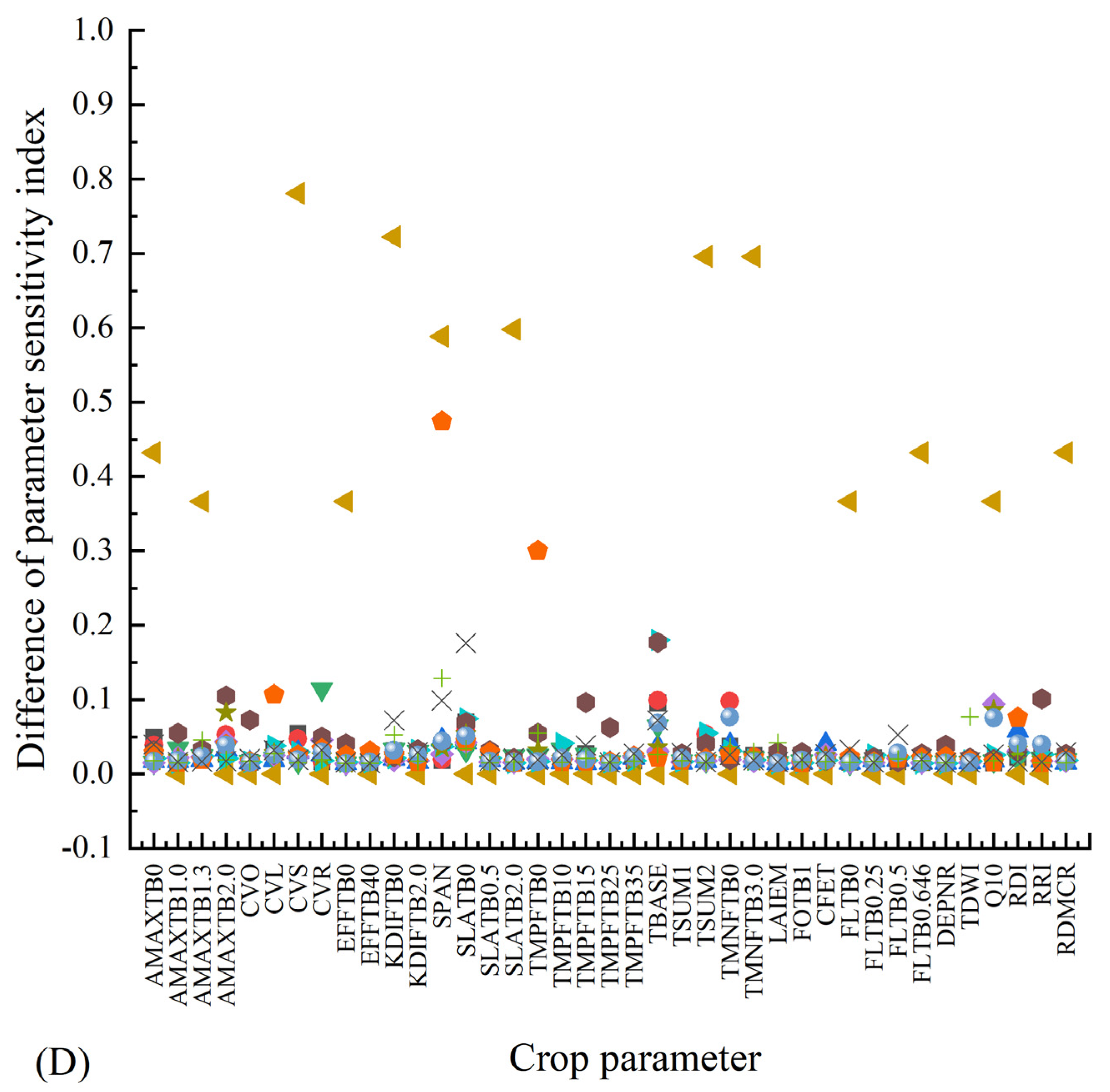 Agronomy 13 02294 g003c