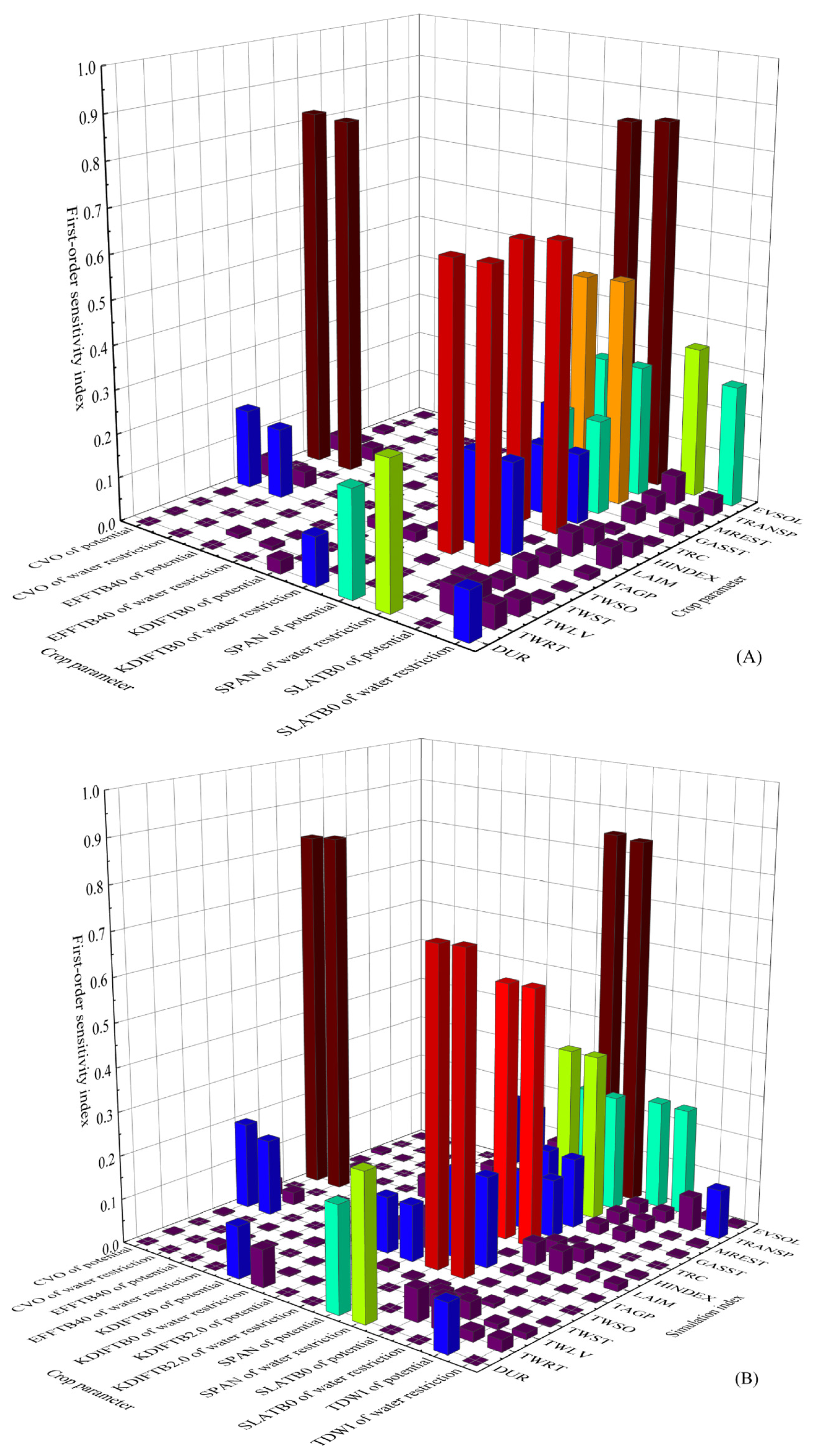 Agronomy 13 02294 g004a
