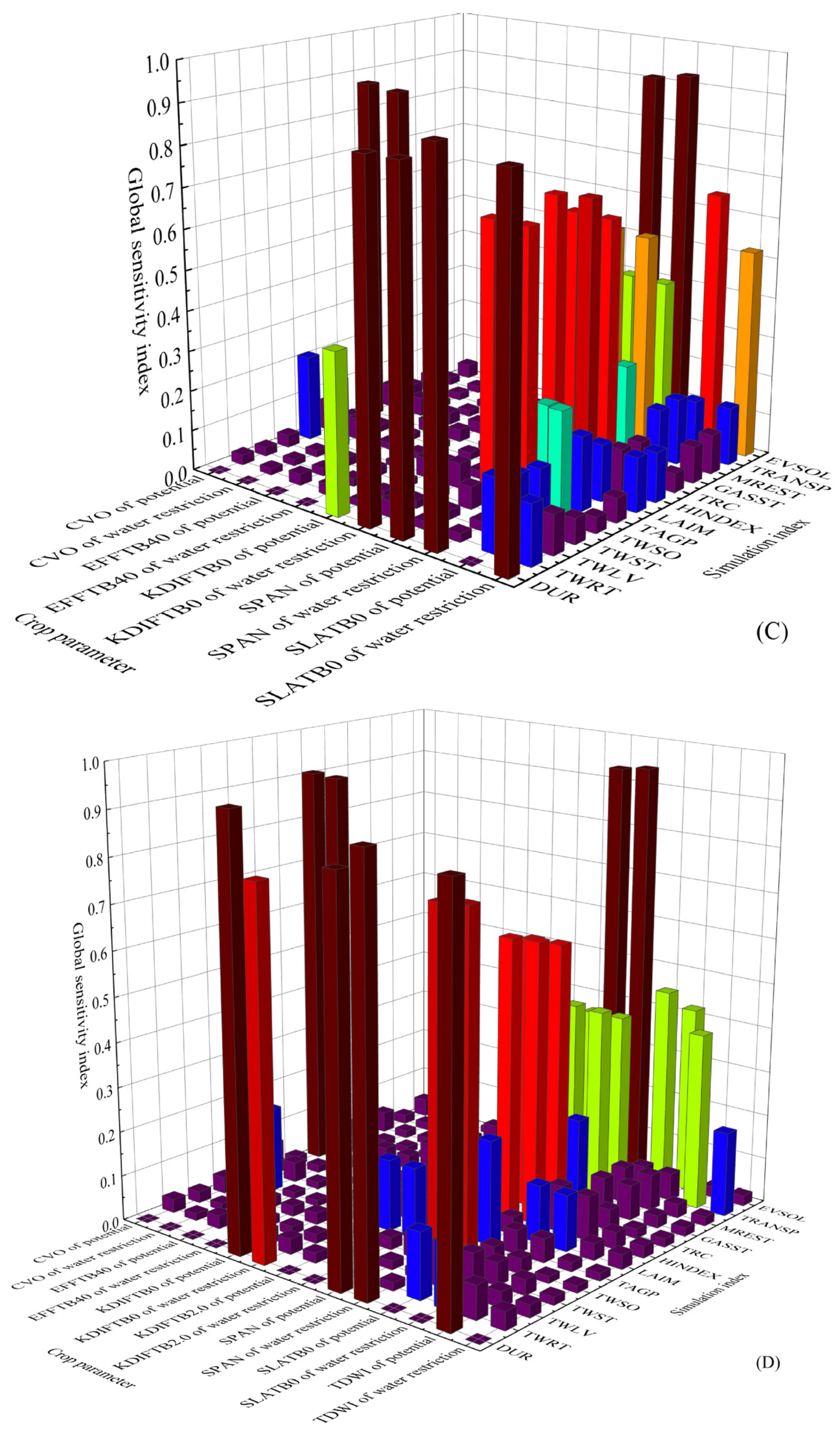 Agronomy 13 02294 g004b