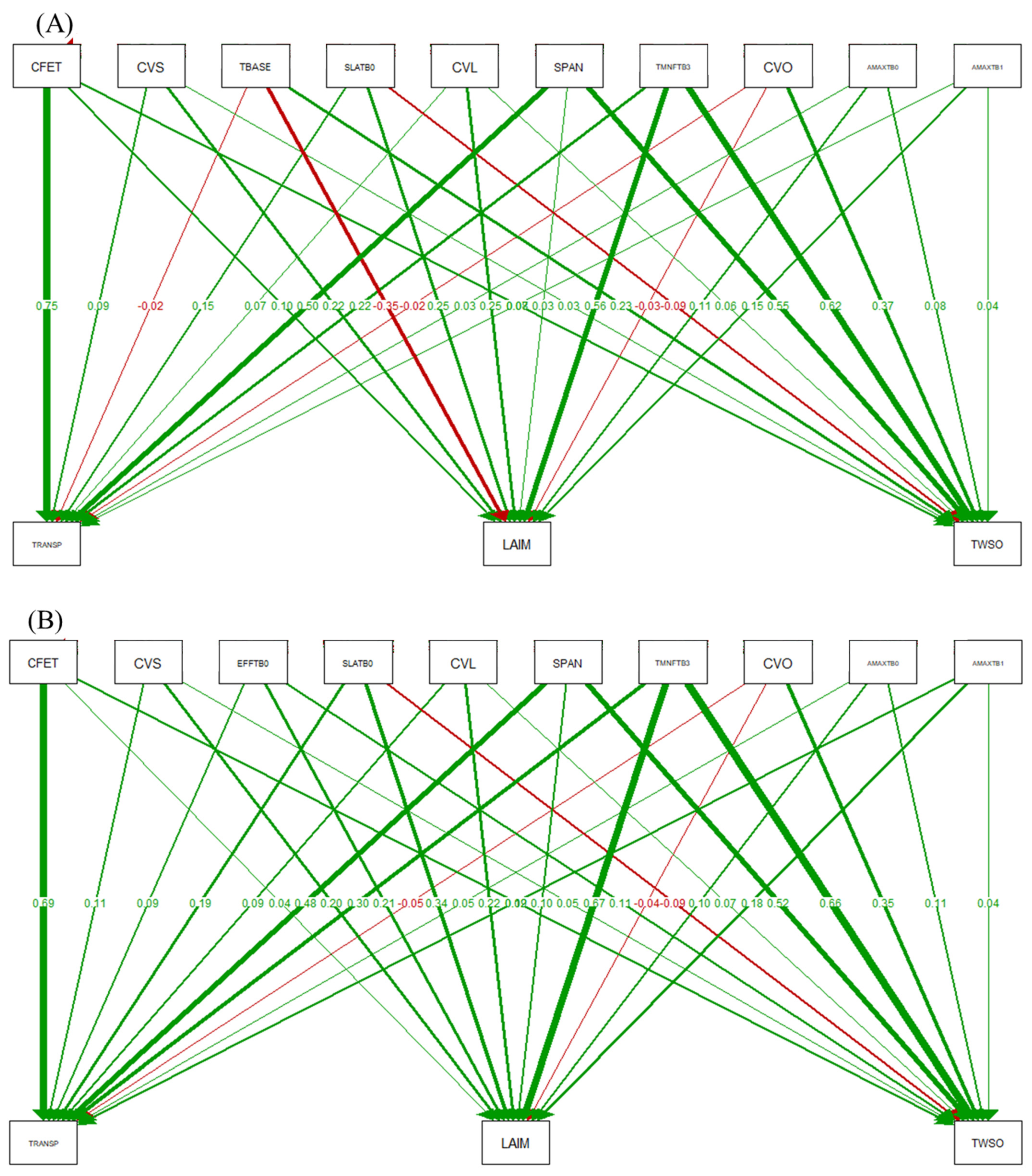 Agronomy 13 02294 g005