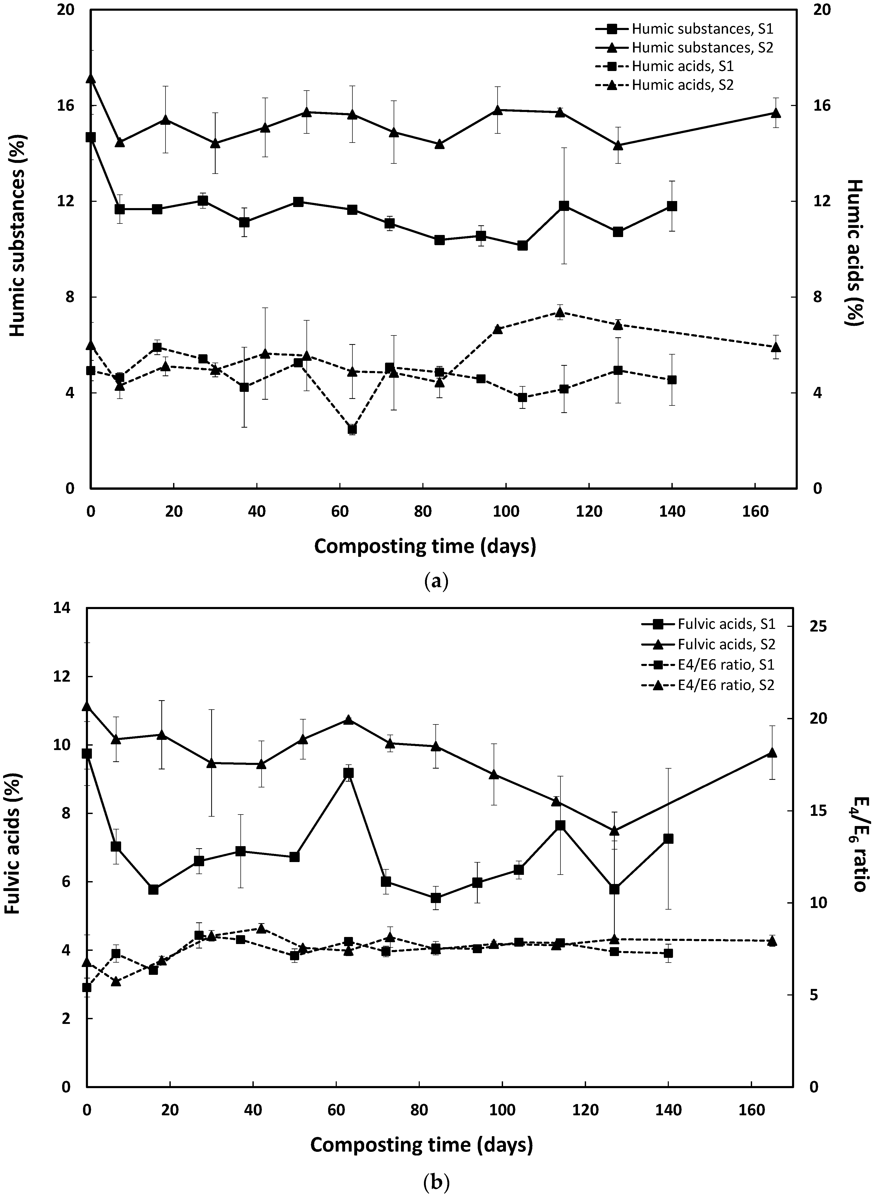 Agronomy 13 02295 g004