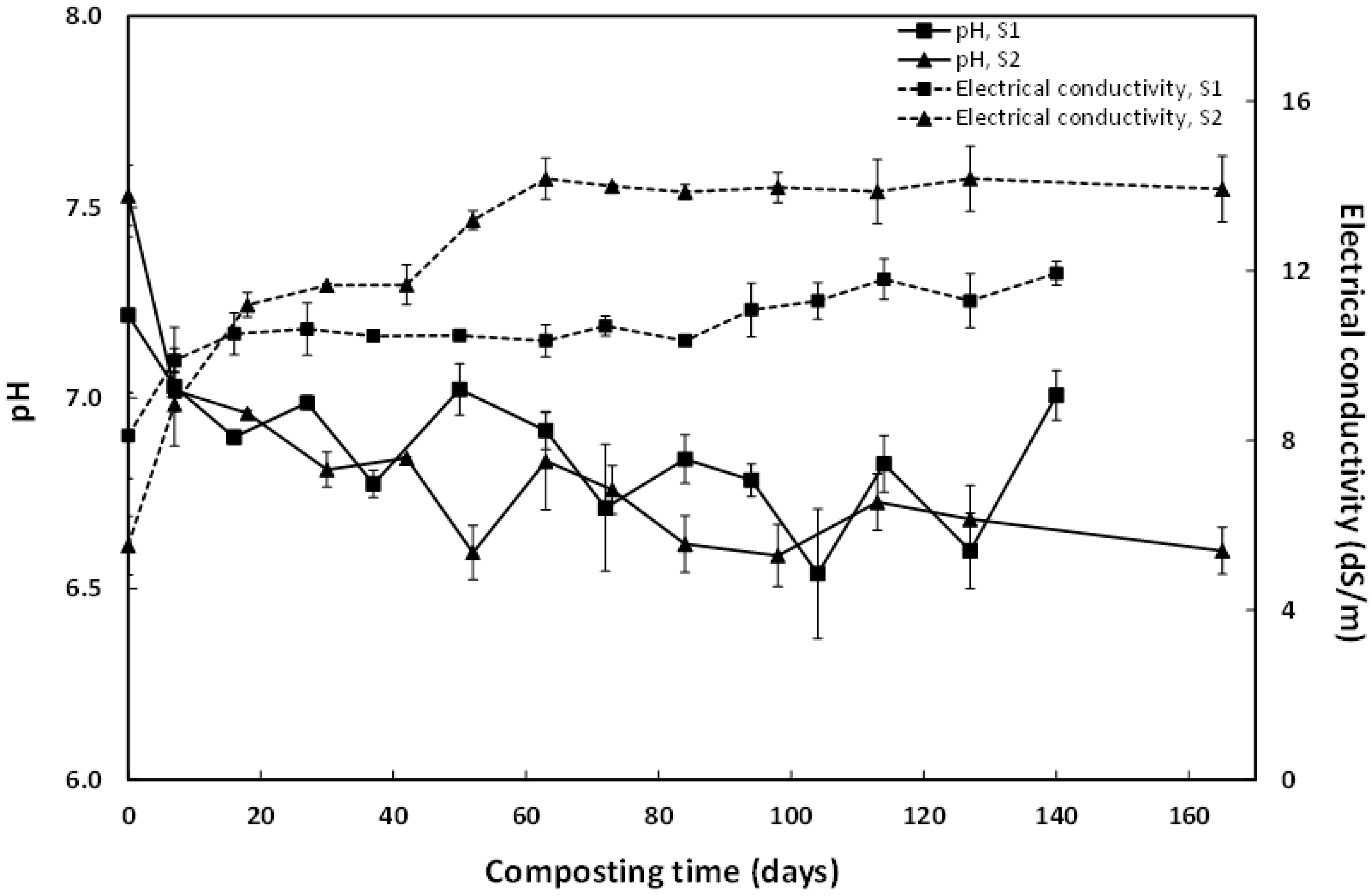 Agronomy 13 02295 g005