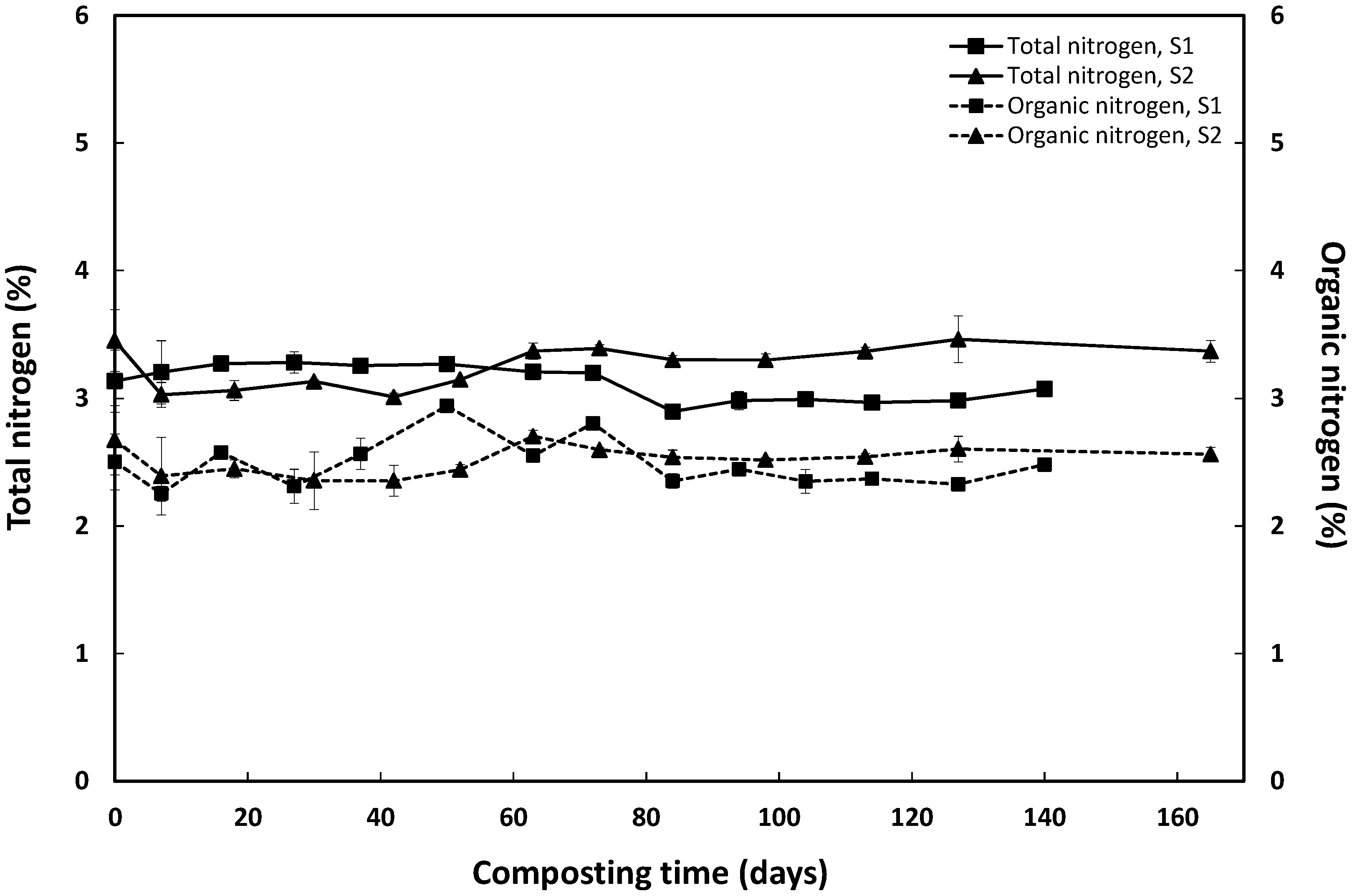 Agronomy 13 02295 g006