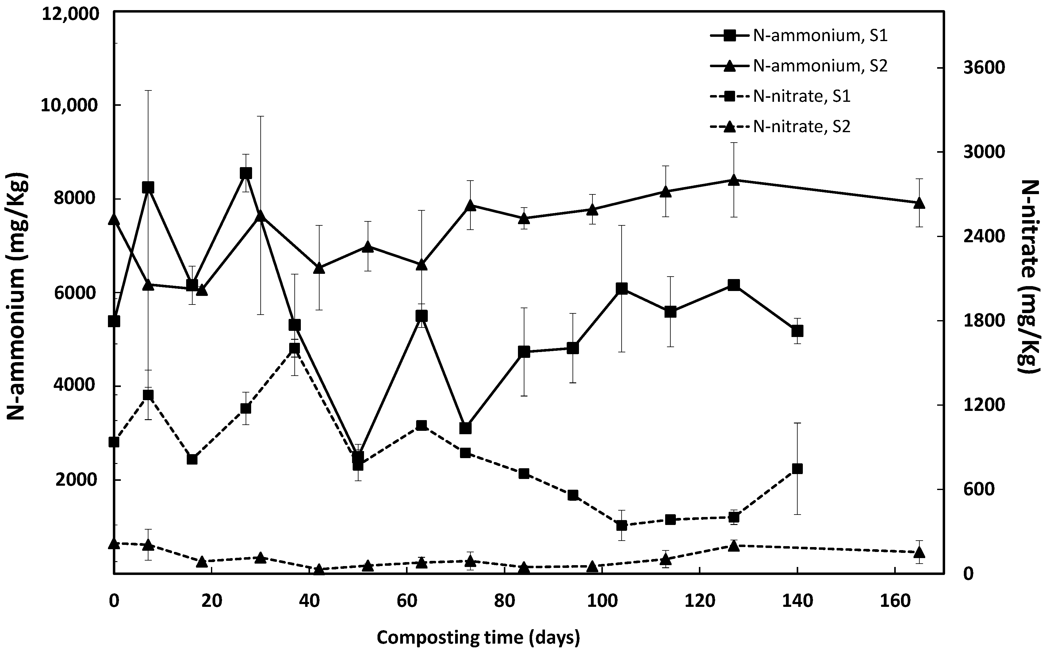 Agronomy 13 02295 g007