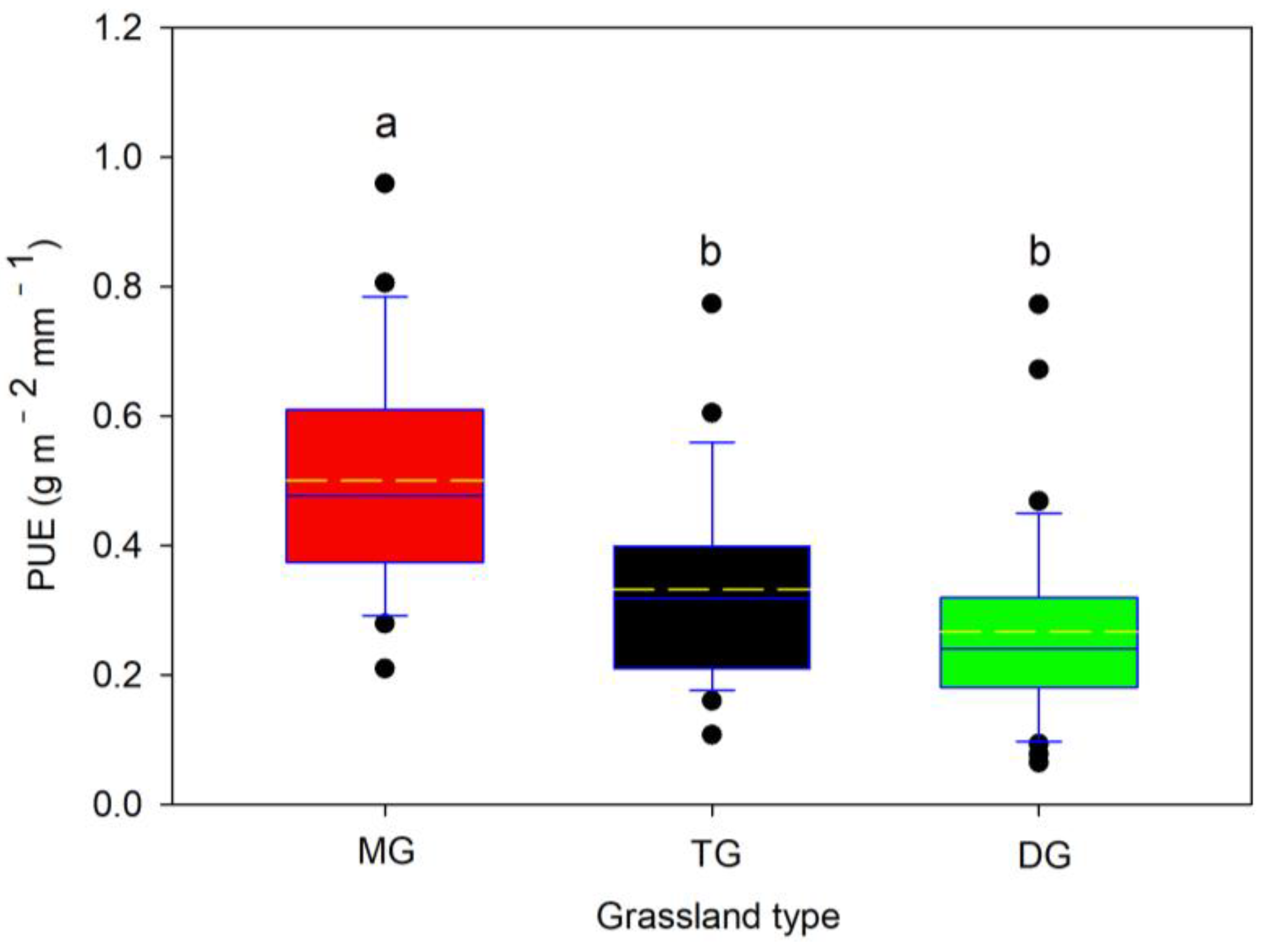 Agronomy 13 02296 g004