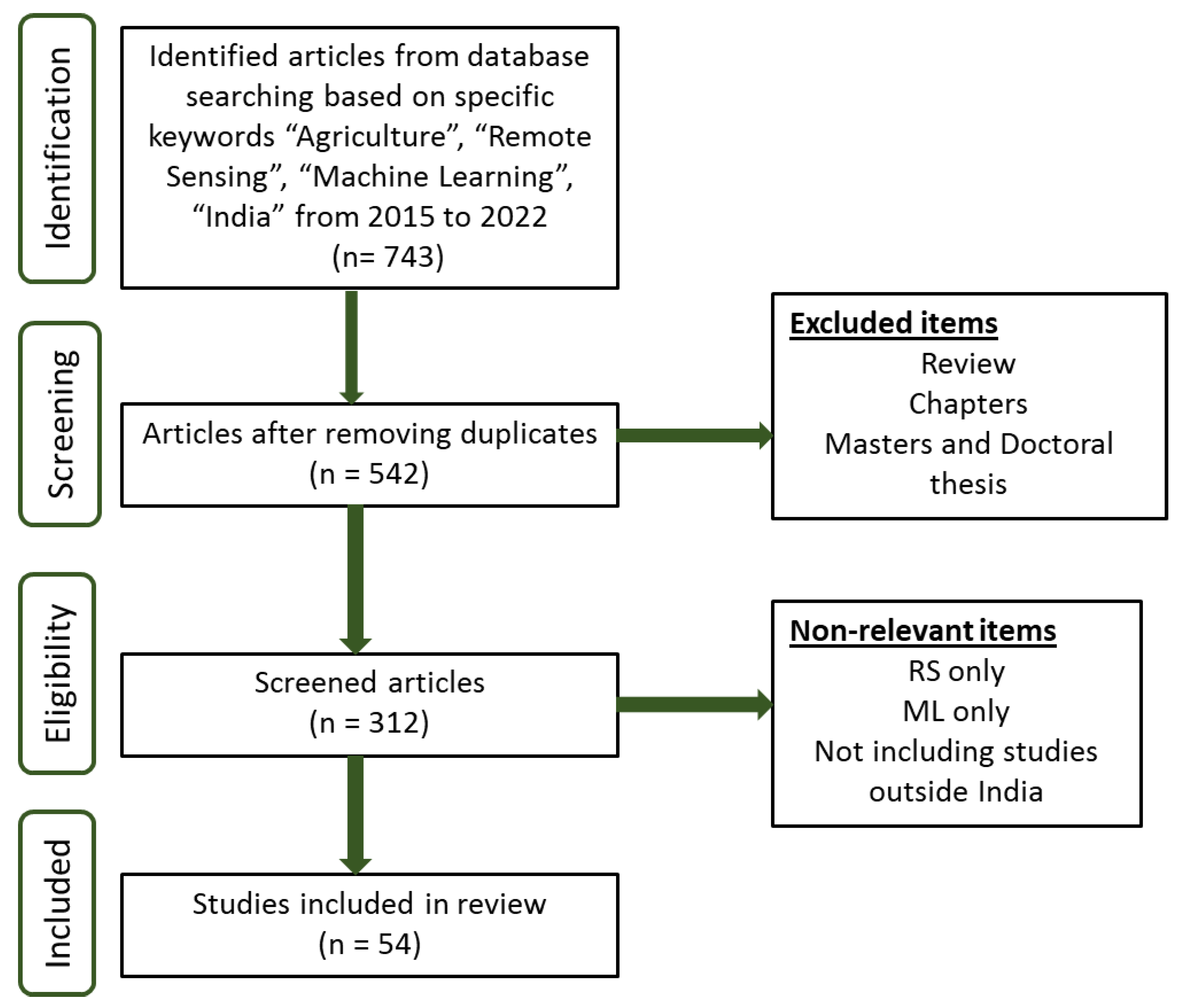 Agronomy 13 02302 g003