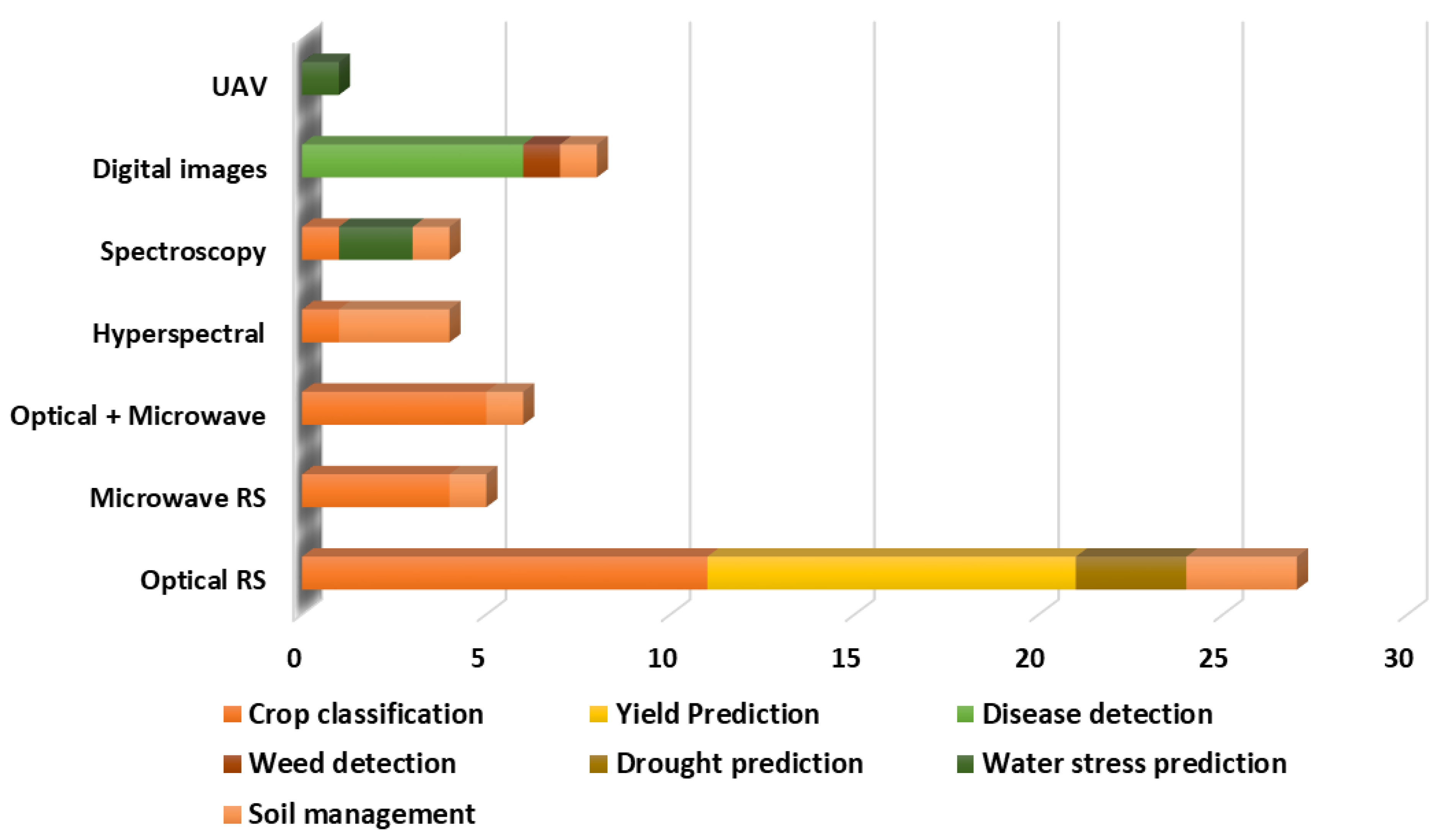 Agronomy 13 02302 g005