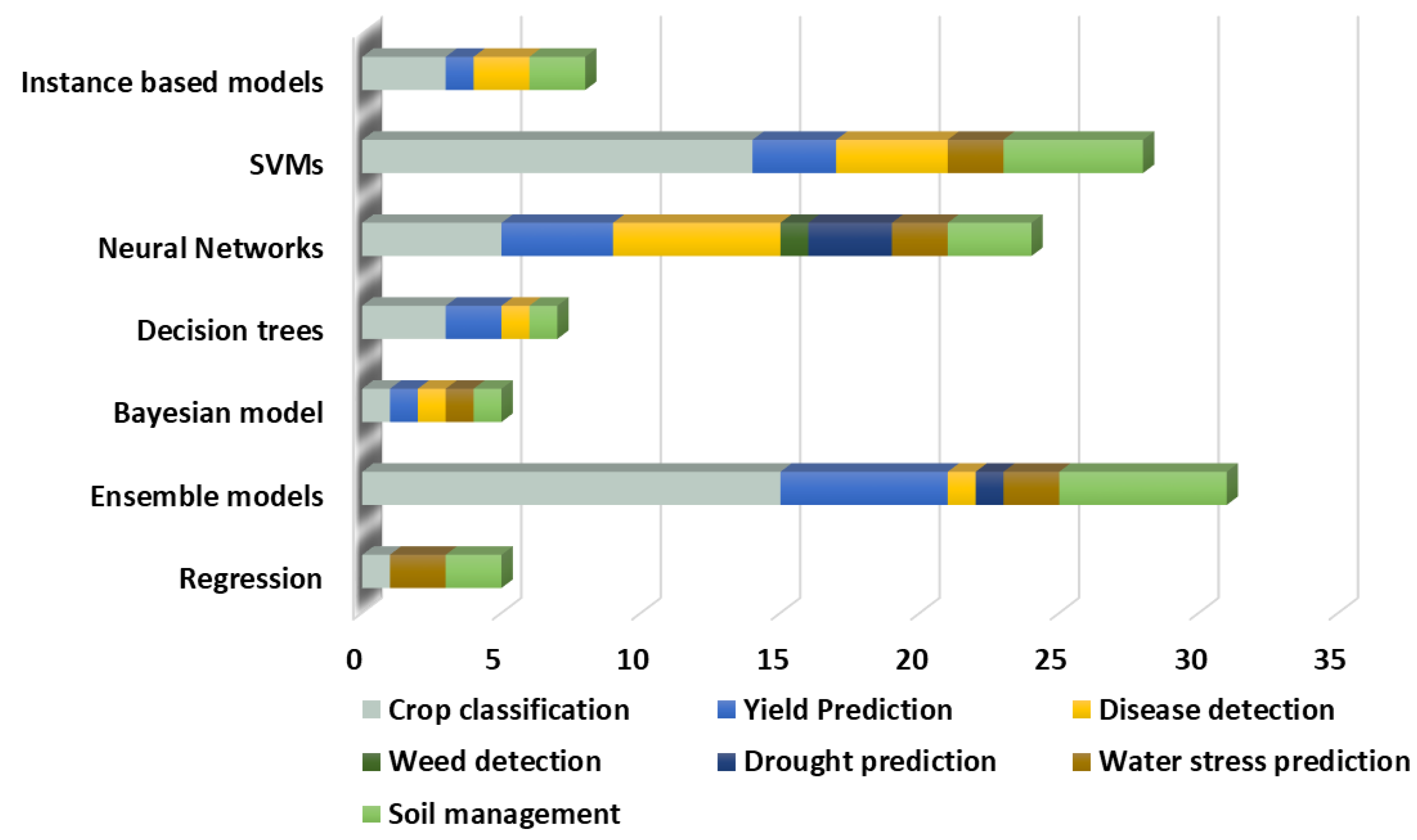 Agronomy 13 02302 g006