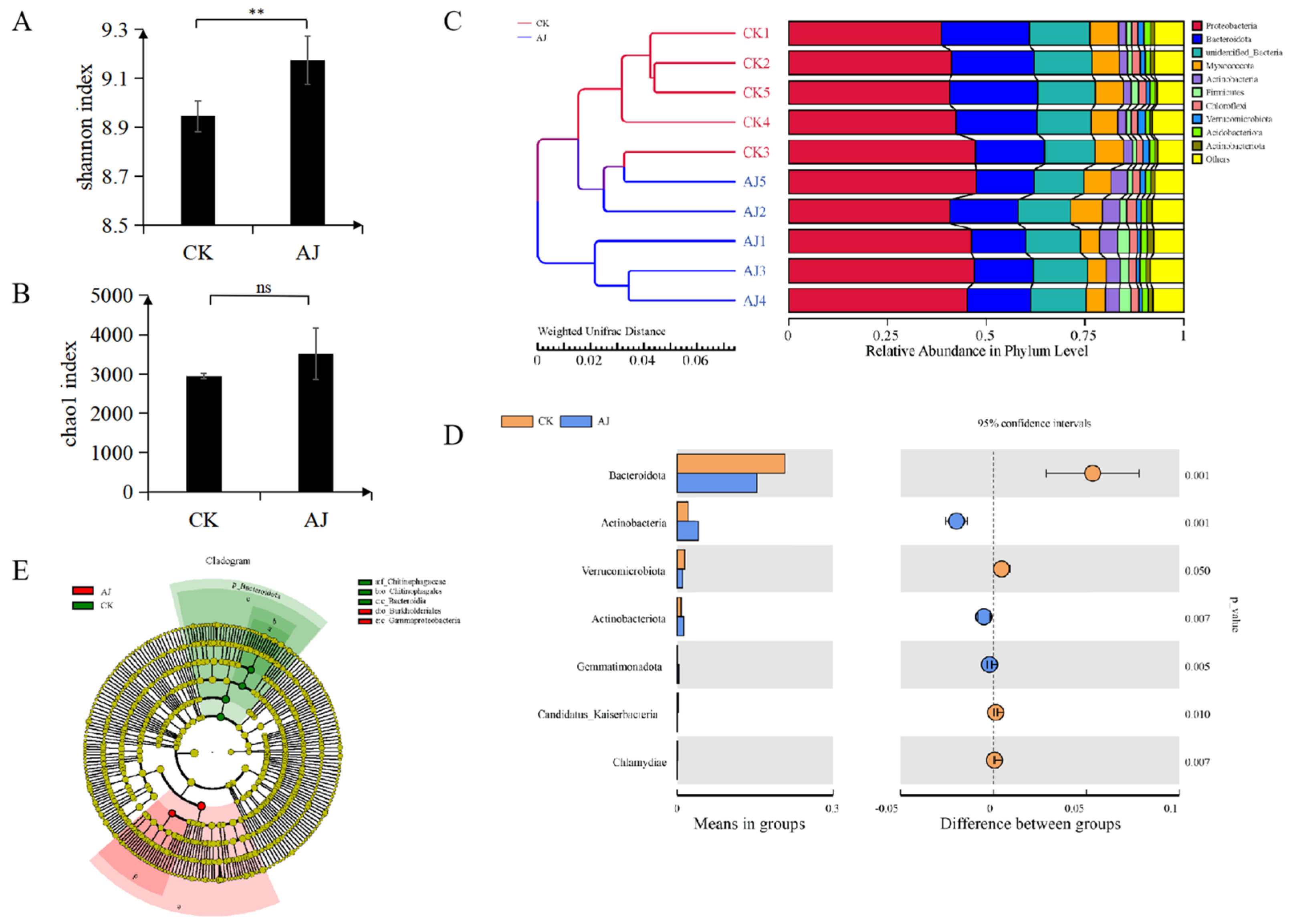 Agronomy 13 02310 g003