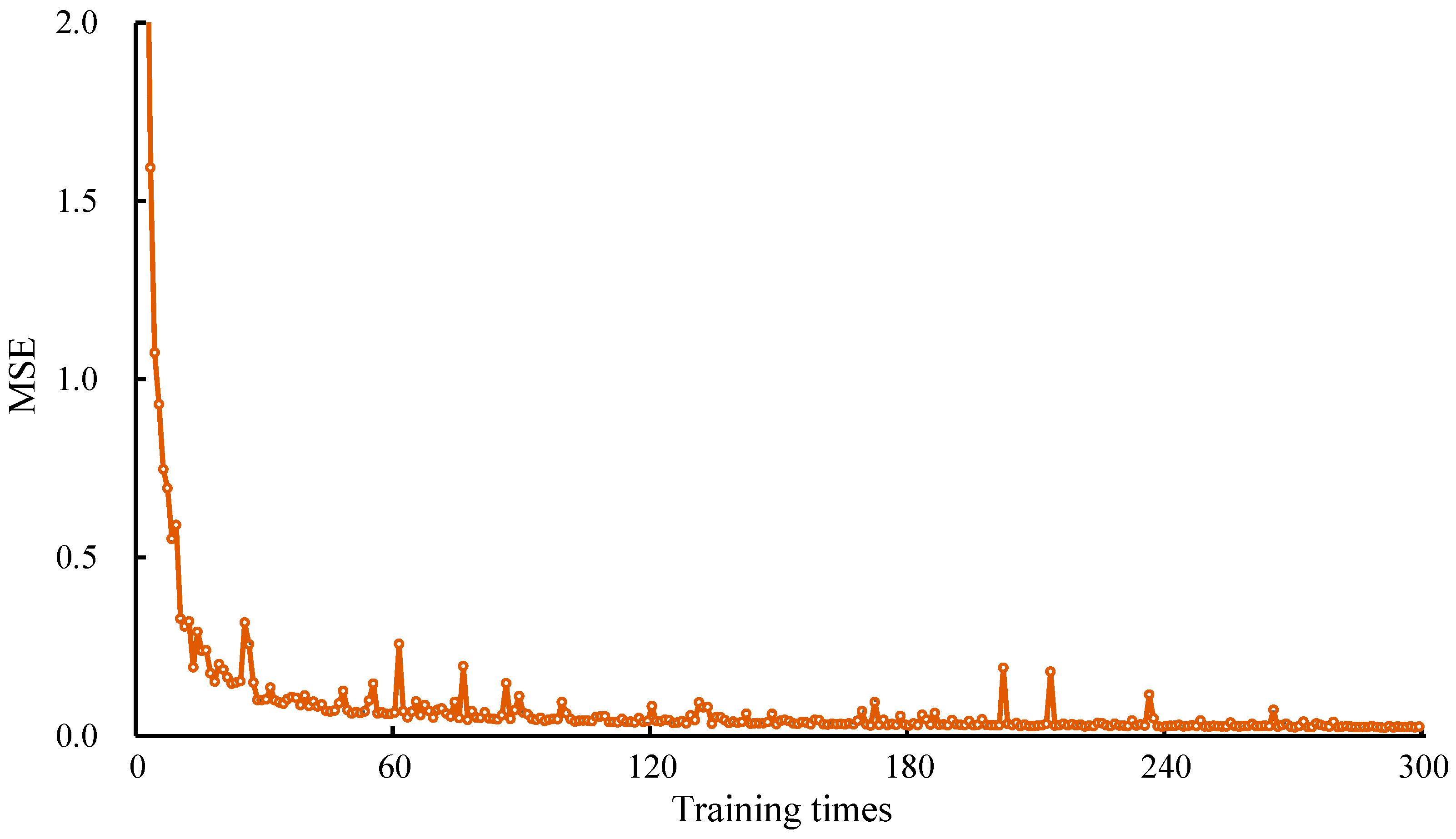 Agronomy 13 02312 g006