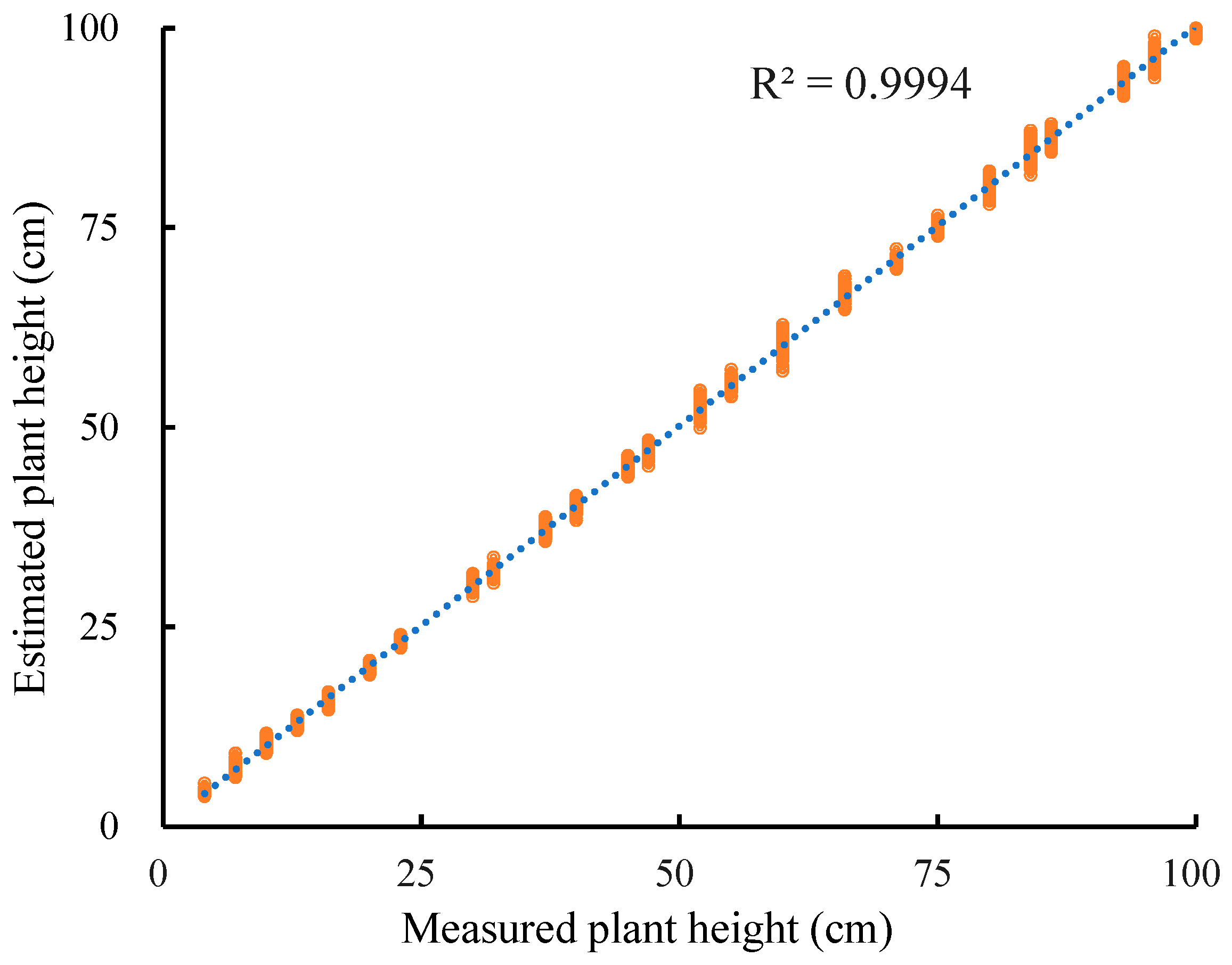 Agronomy 13 02312 g007