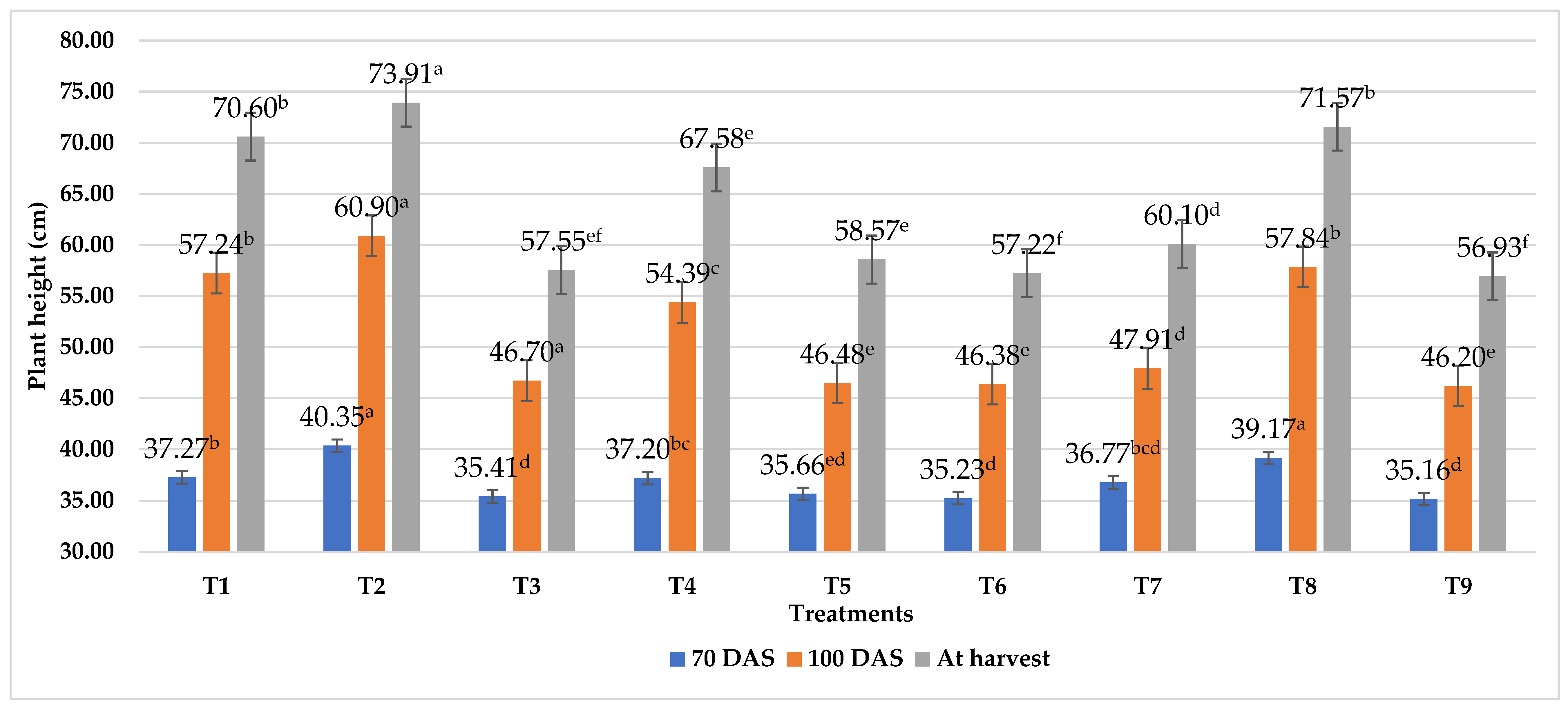 Agronomy 13 02313 g001 Agronomy 13 02313 g001