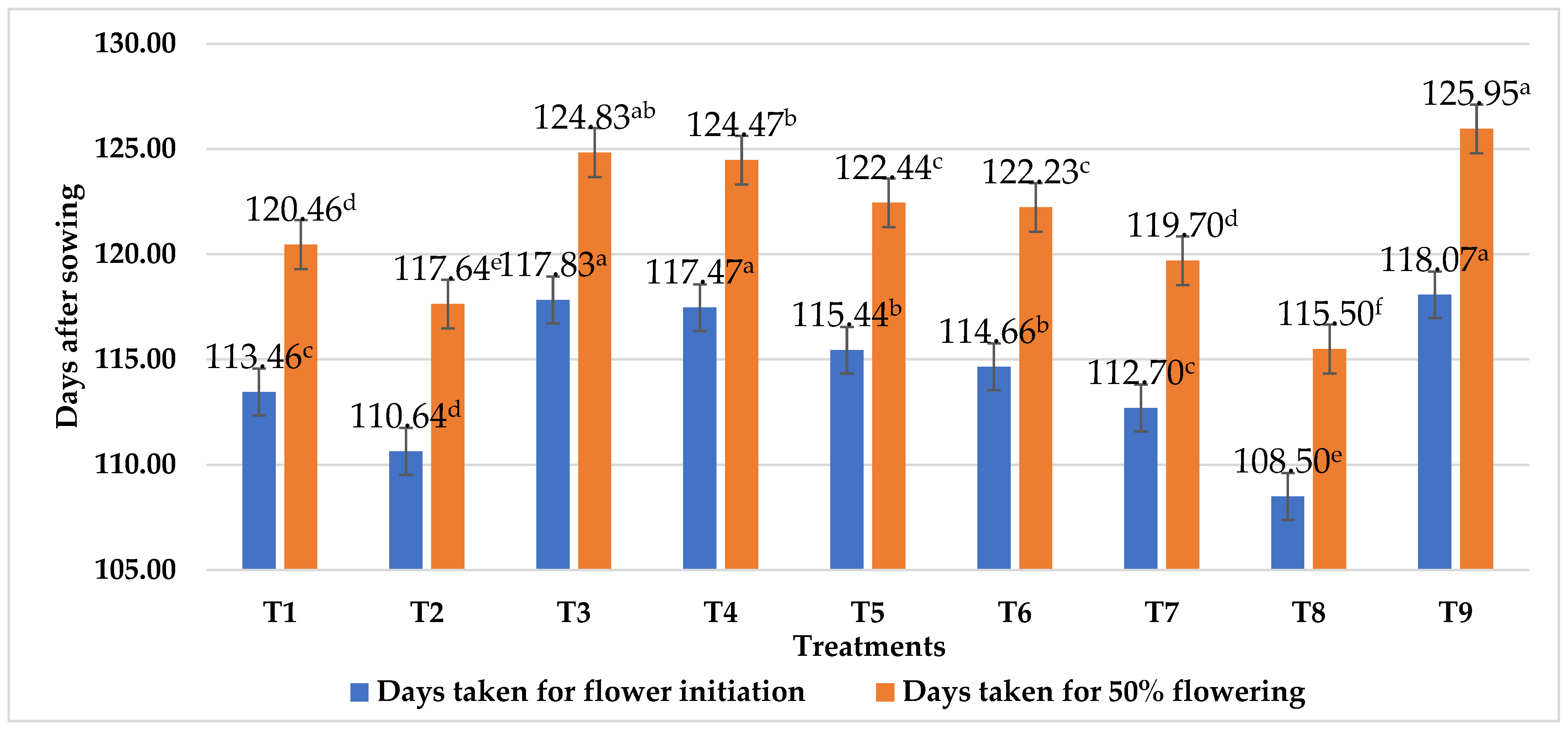 Agronomy 13 02313 g002 Agronomy 13 02313 g002