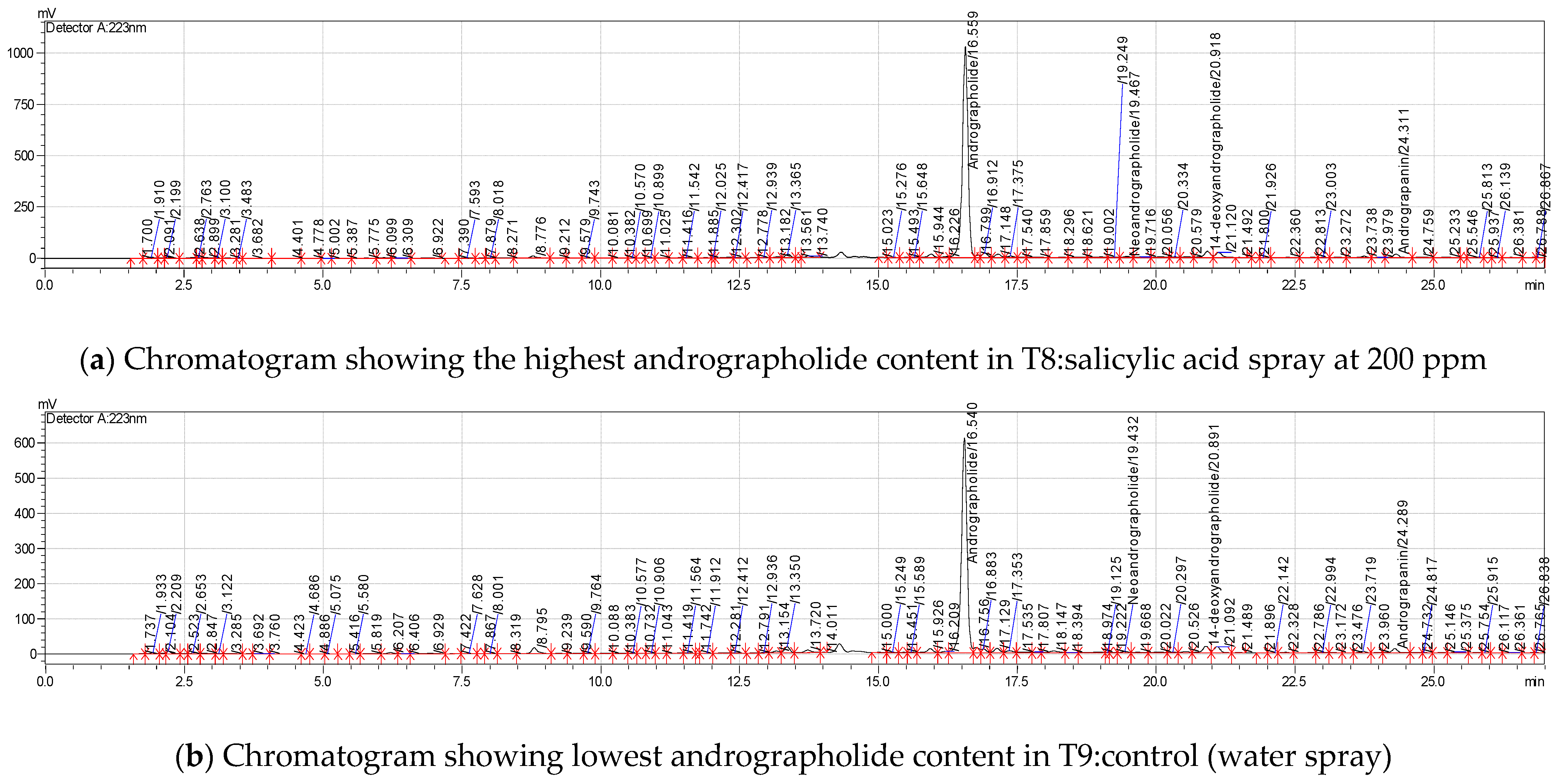 Agronomy 13 02313 g003 Agronomy 13 02313 g003