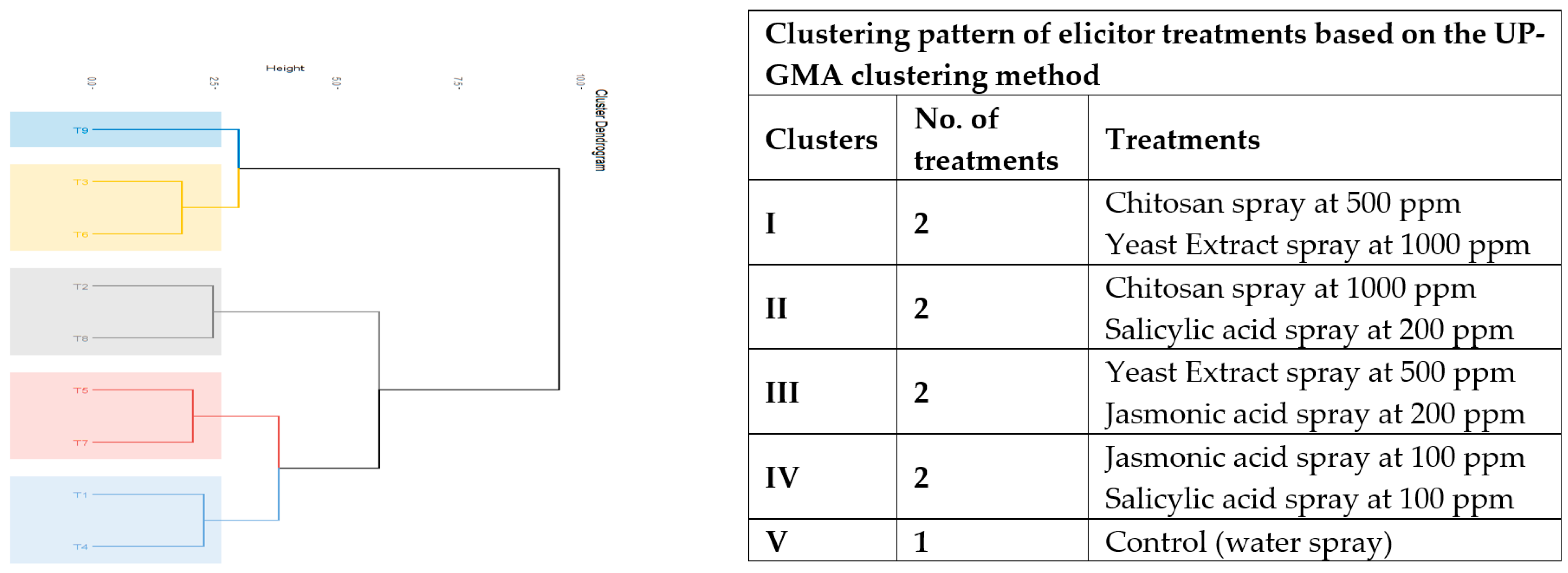 Agronomy 13 02313 g004 Agronomy 13 02313 g004